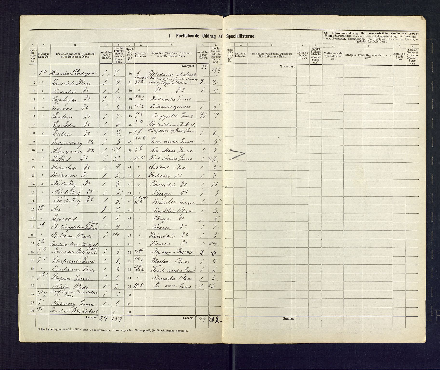 SAKO, 1875 census for 0829P Kviteseid, 1875, p. 3