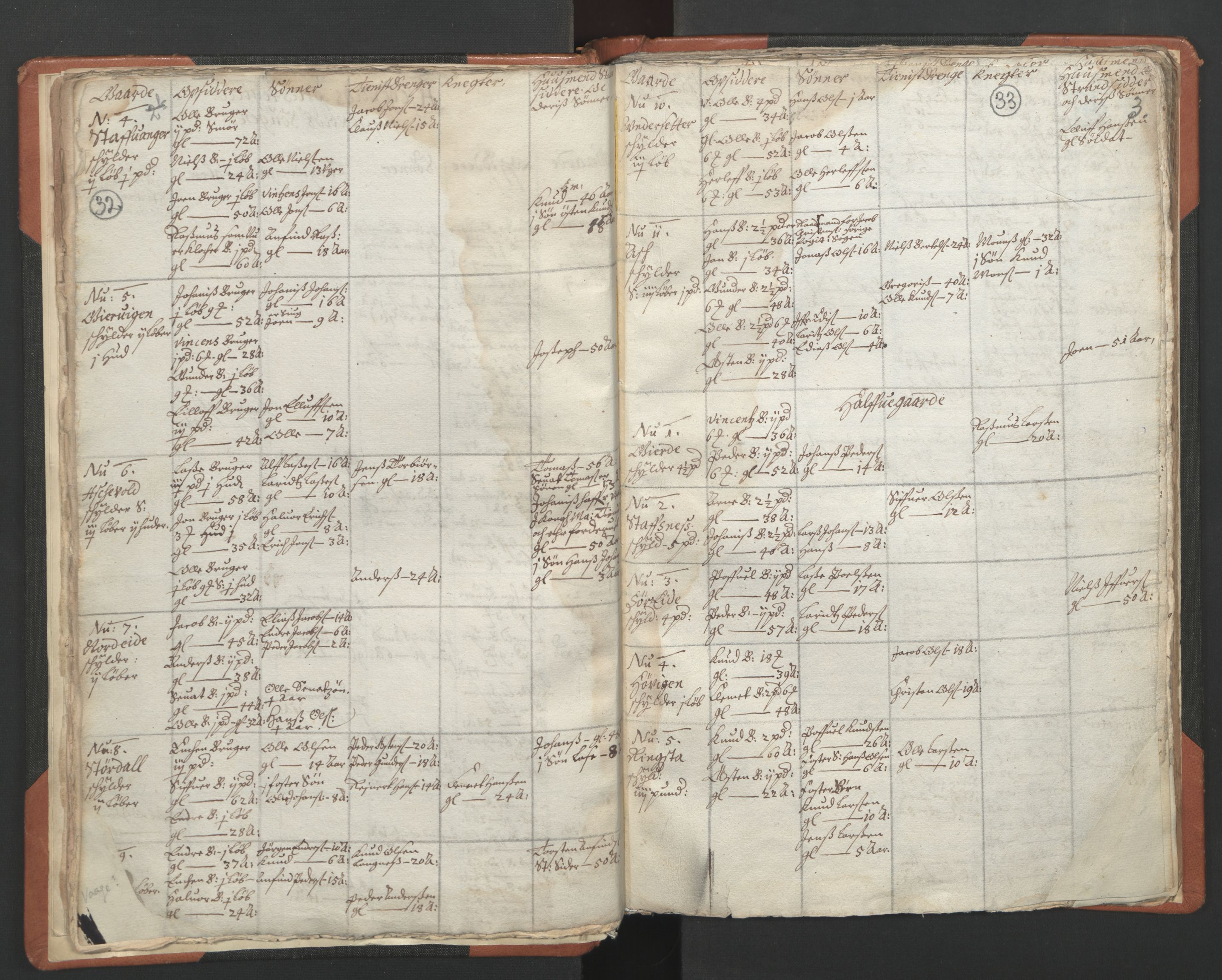 RA, Vicar's Census 1664-1666, no. 24: Sunnfjord deanery, 1664-1666, p. 32-33