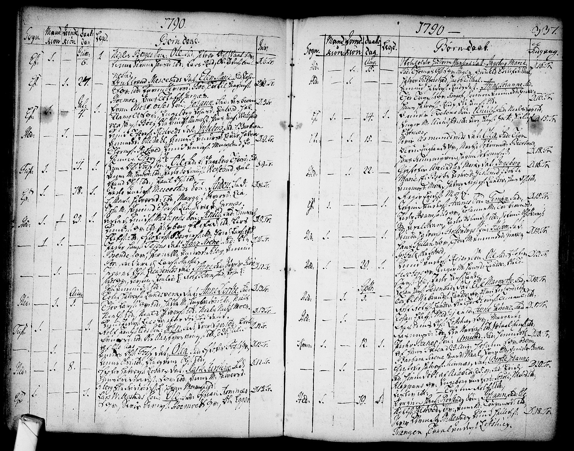 Sandsvær kirkebøker, SAKO/A-244/F/Fa/L0002a: Parish register (official) no. I 2, 1725-1809, p. 337