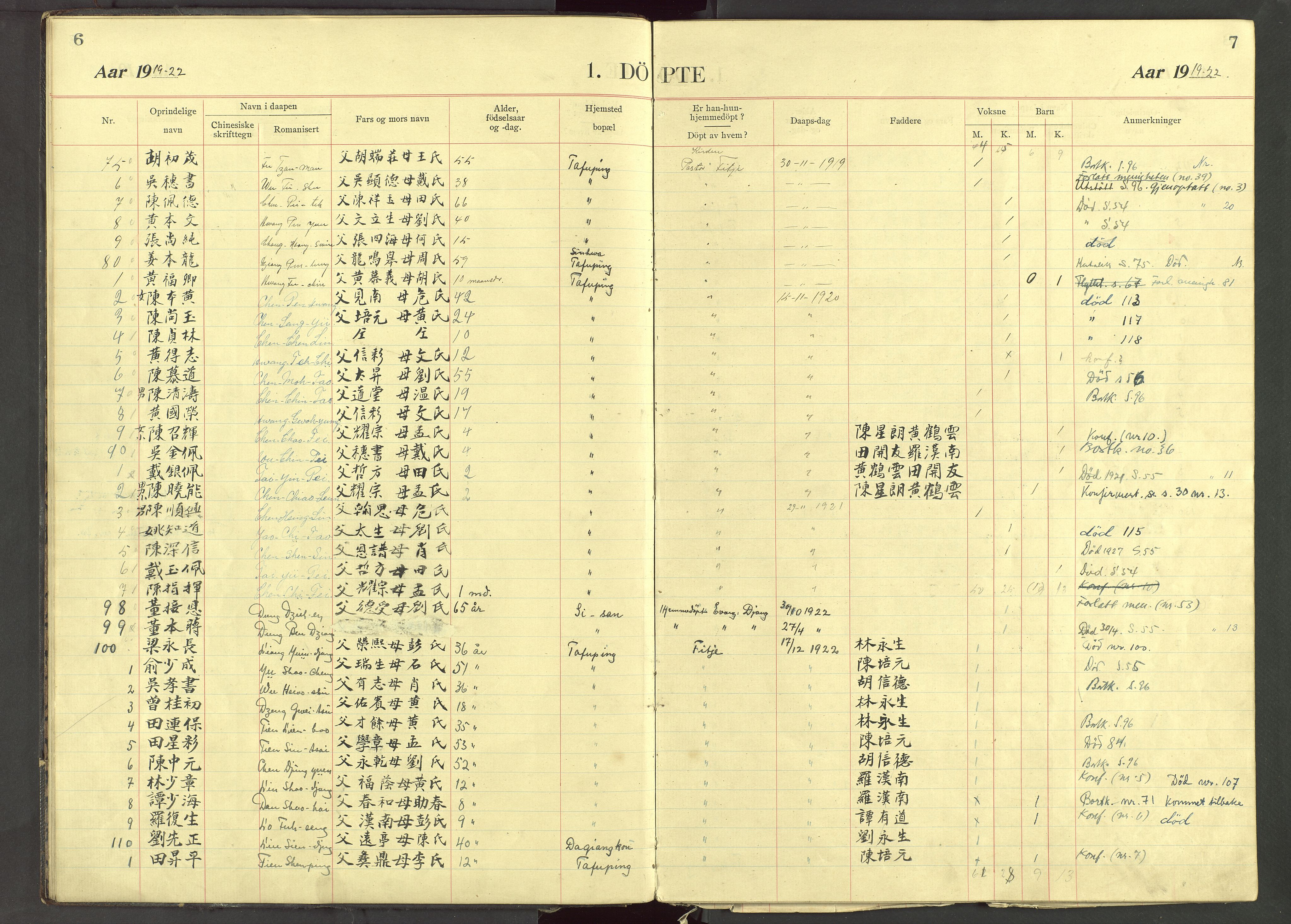 Det Norske Misjonsselskap - utland - Kina (Hunan), VID/MA-A-1065/Dm/L0088: Parish register (official) no. 126, 1909-1948, p. 6-7