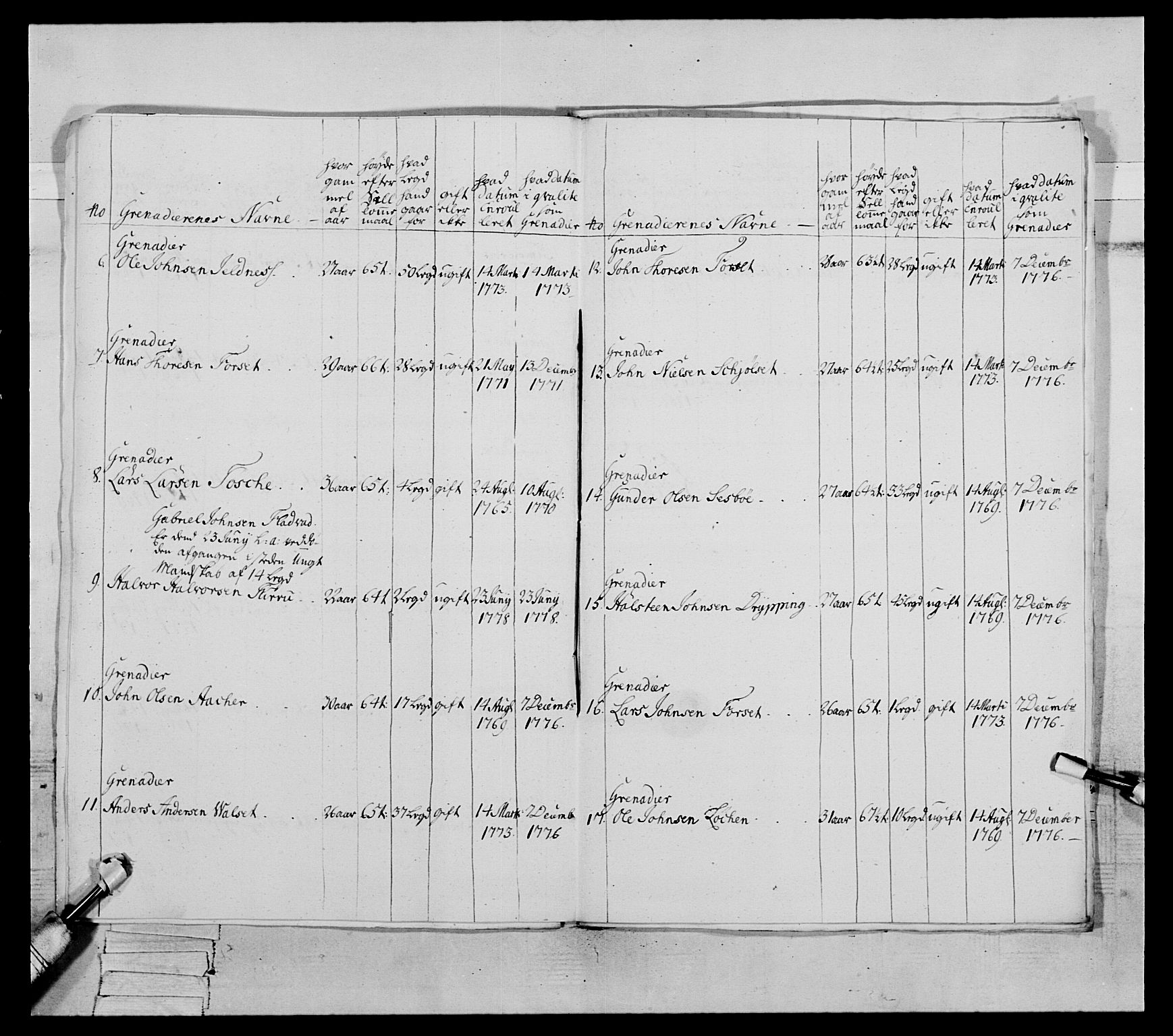 Generalitets- og kommissariatskollegiet, Det kongelige norske kommissariatskollegium, AV/RA-EA-5420/E/Eh/L0077: 2. Trondheimske nasjonale infanteriregiment, 1774-1778, p. 341