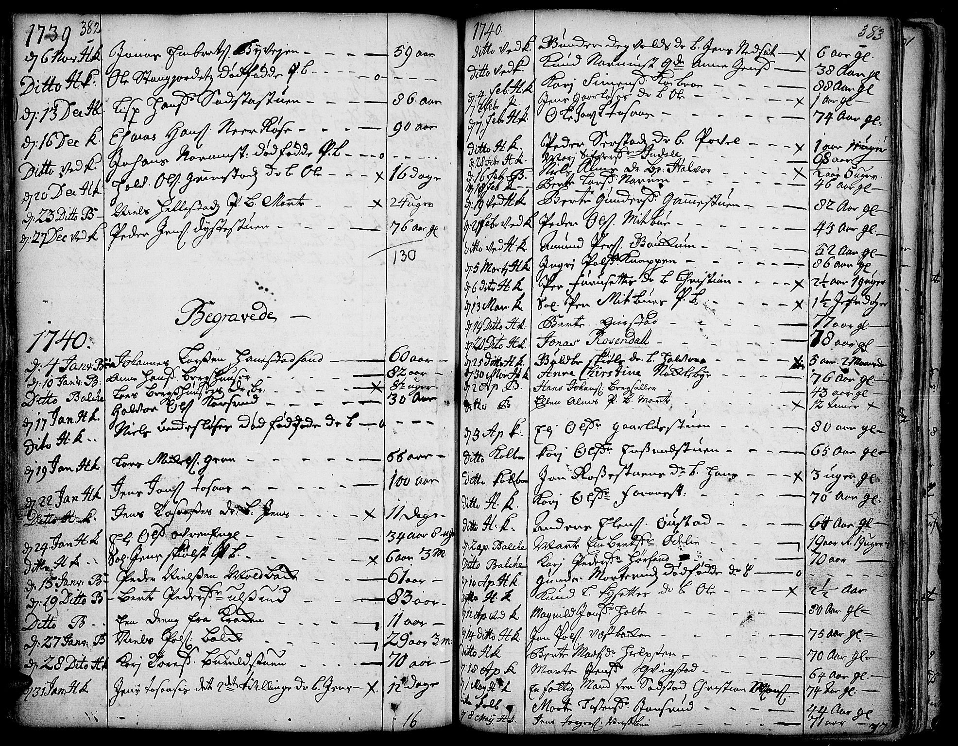 Toten prestekontor, SAH/PREST-102/H/Ha/Haa/L0003: Parish register (official) no. 3, 1734-1751, p. 382-383