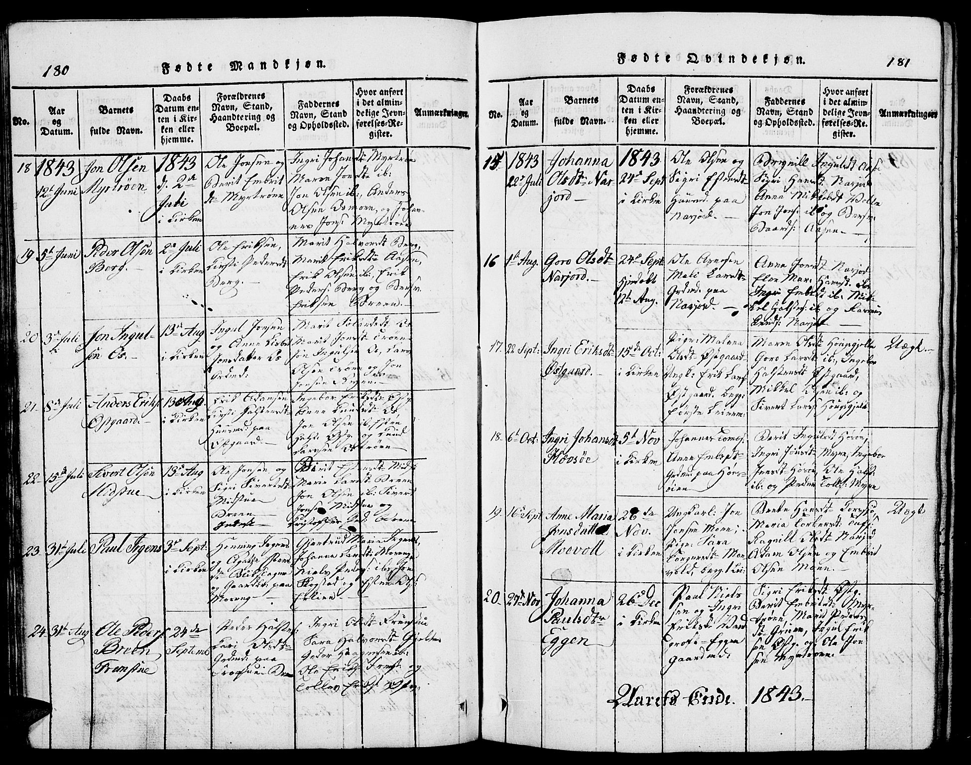 Tolga prestekontor, AV/SAH-PREST-062/L/L0002: Parish register (copy) no. 2, 1815-1844, p. 180-181