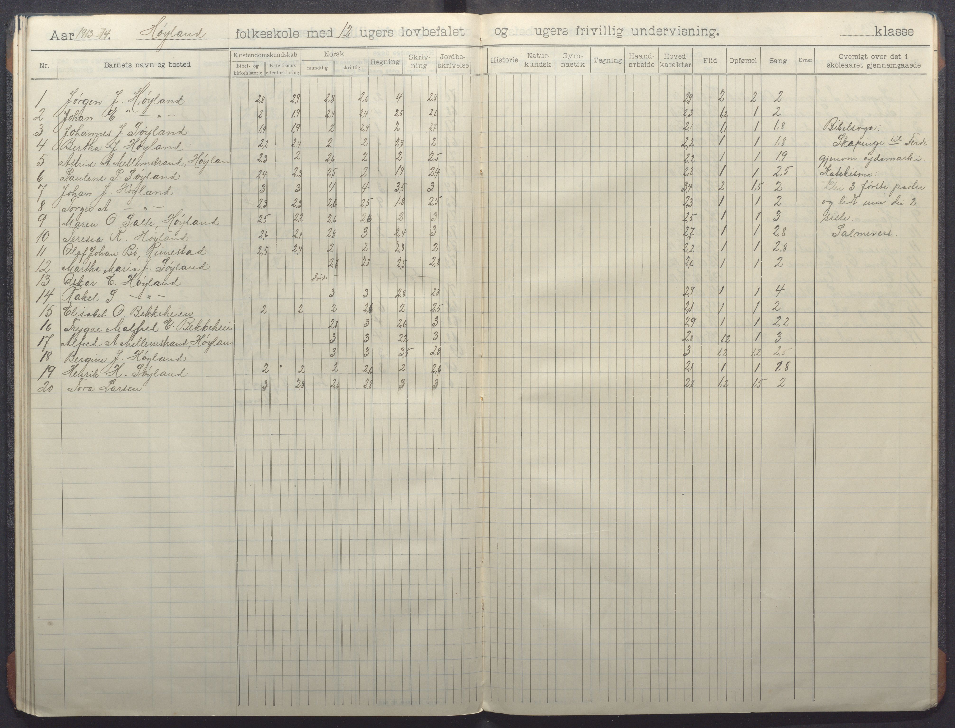 Nærbø kommune - Høyland skole, IKAR/-, 1906-1915, p. 46