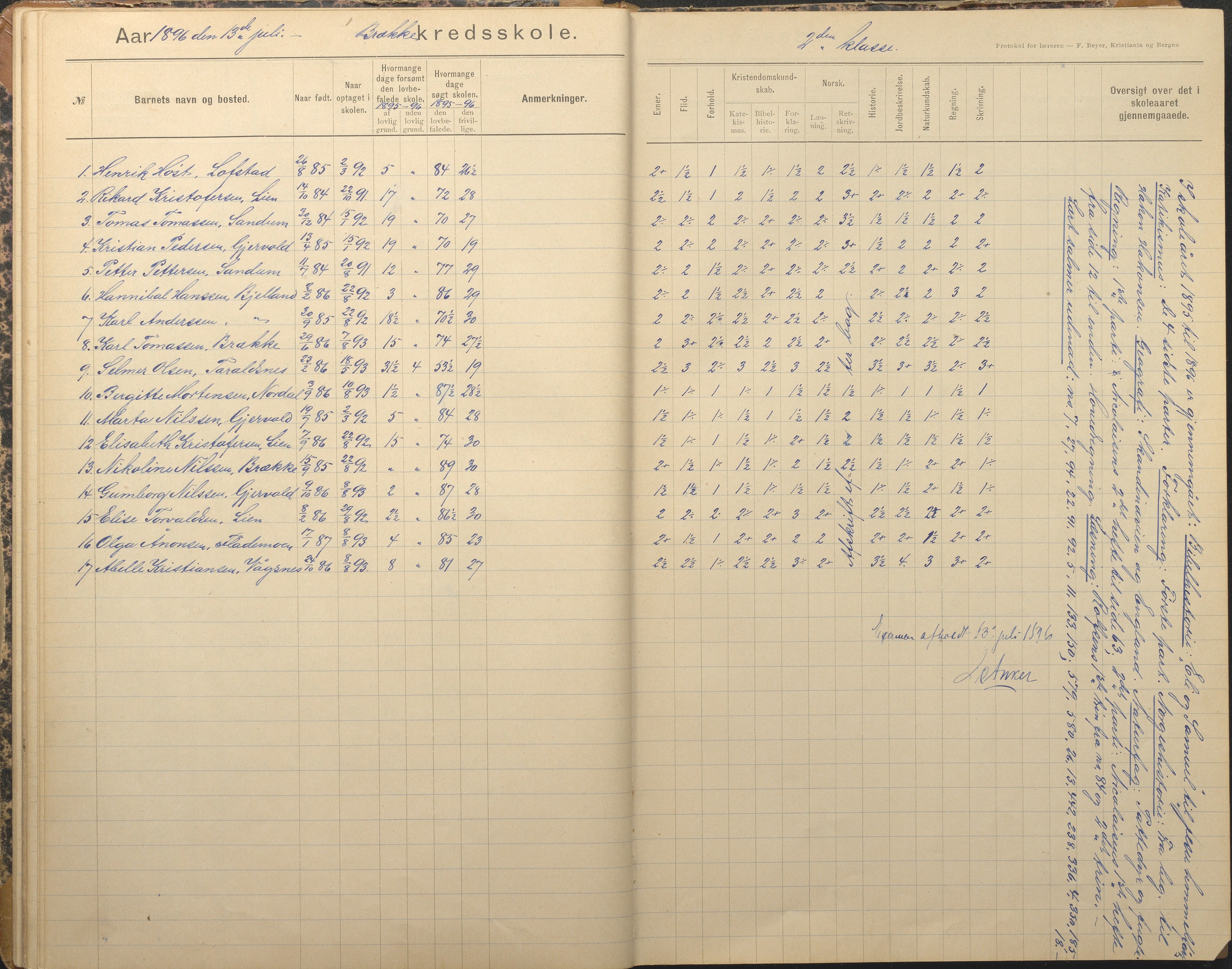 Tromøy kommune frem til 1971, AAKS/KA0921-PK/04/L0012: Brekka - Karakterprotokoll, 1891-1947