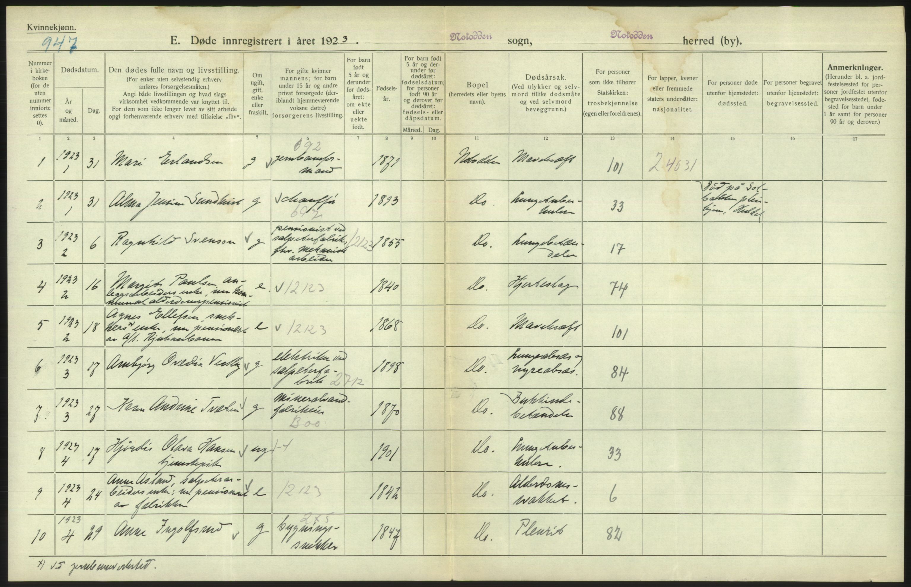 Statistisk sentralbyrå, Sosiodemografiske emner, Befolkning, RA/S-2228/D/Df/Dfc/Dfcc/L0020: Telemark fylke: Gifte, døde, dødfødte. Bygder og byer., 1923, p. 422