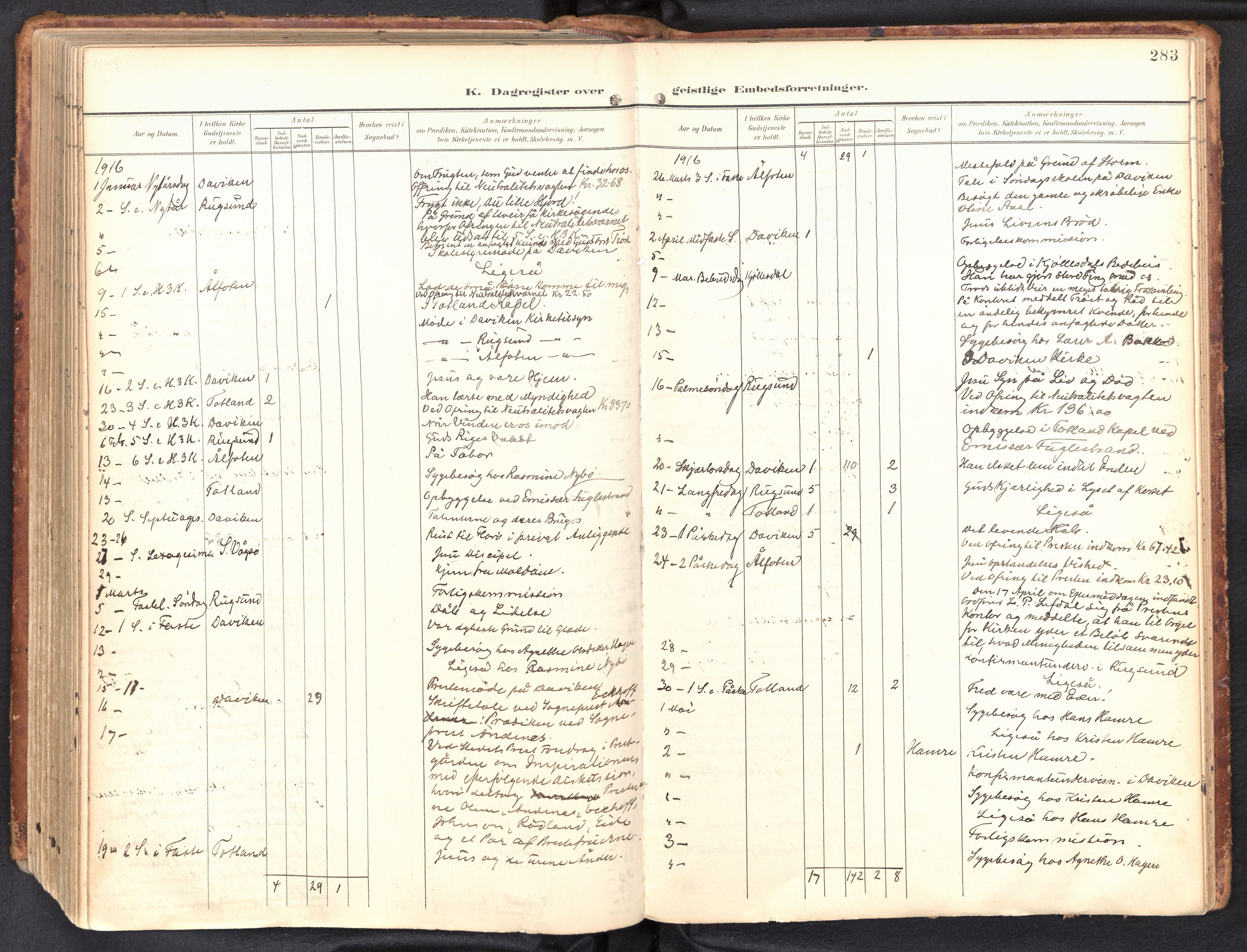 Davik sokneprestembete, SAB/A-79701/H/Haa/Haab/L0002: Parish register (official) no. B 2, 1901-1934, p. 283