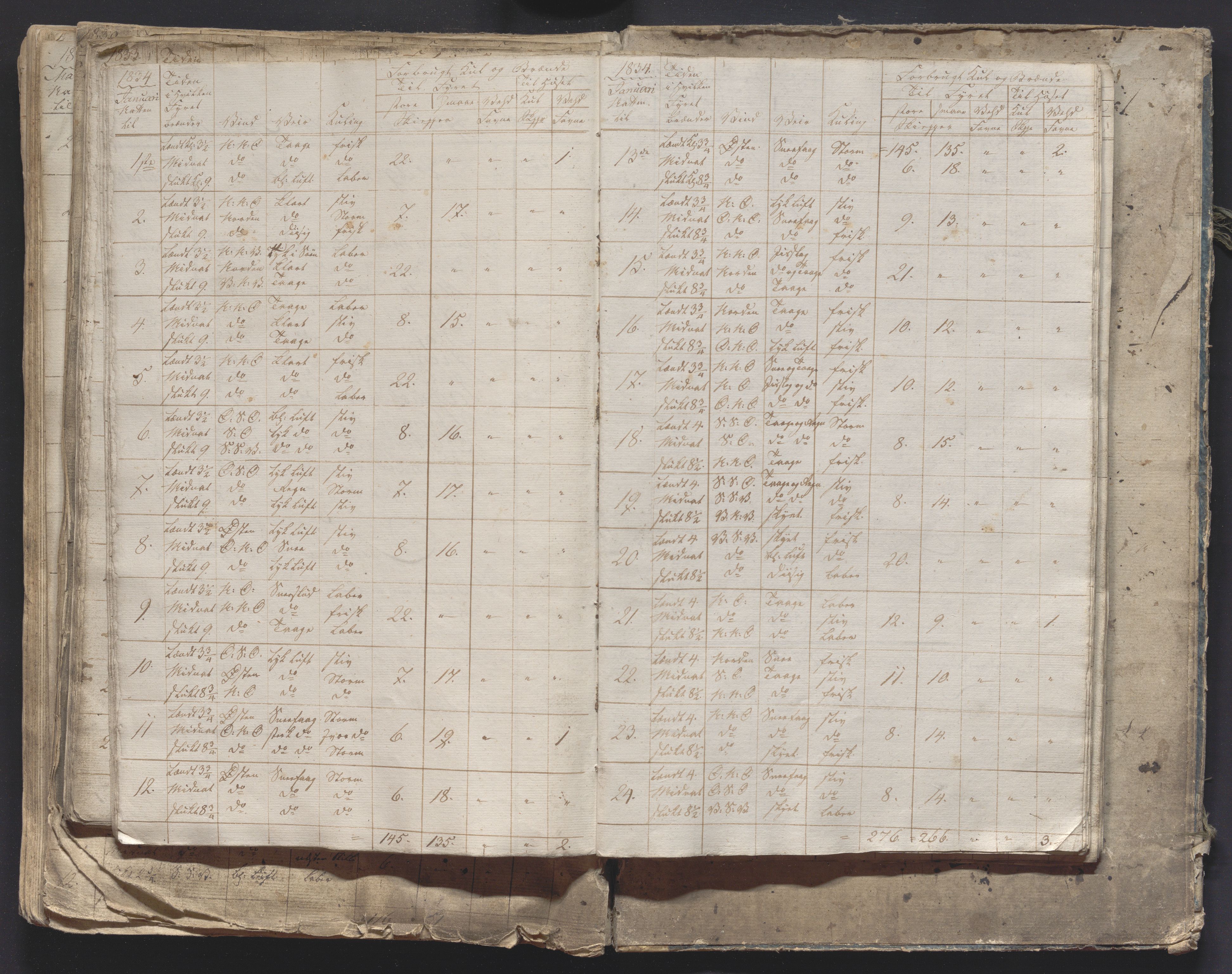 Færder fyrstasjon, SAKO/A-878/F/Fa/L0001: Vaktbok, 1826-1836