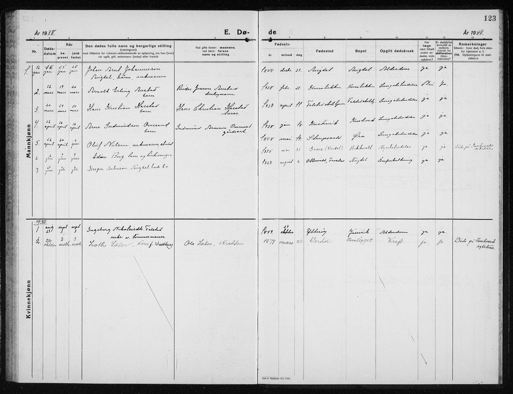 Ministerialprotokoller, klokkerbøker og fødselsregistre - Nord-Trøndelag, SAT/A-1458/719/L0180: Parish register (copy) no. 719C01, 1878-1940, p. 123