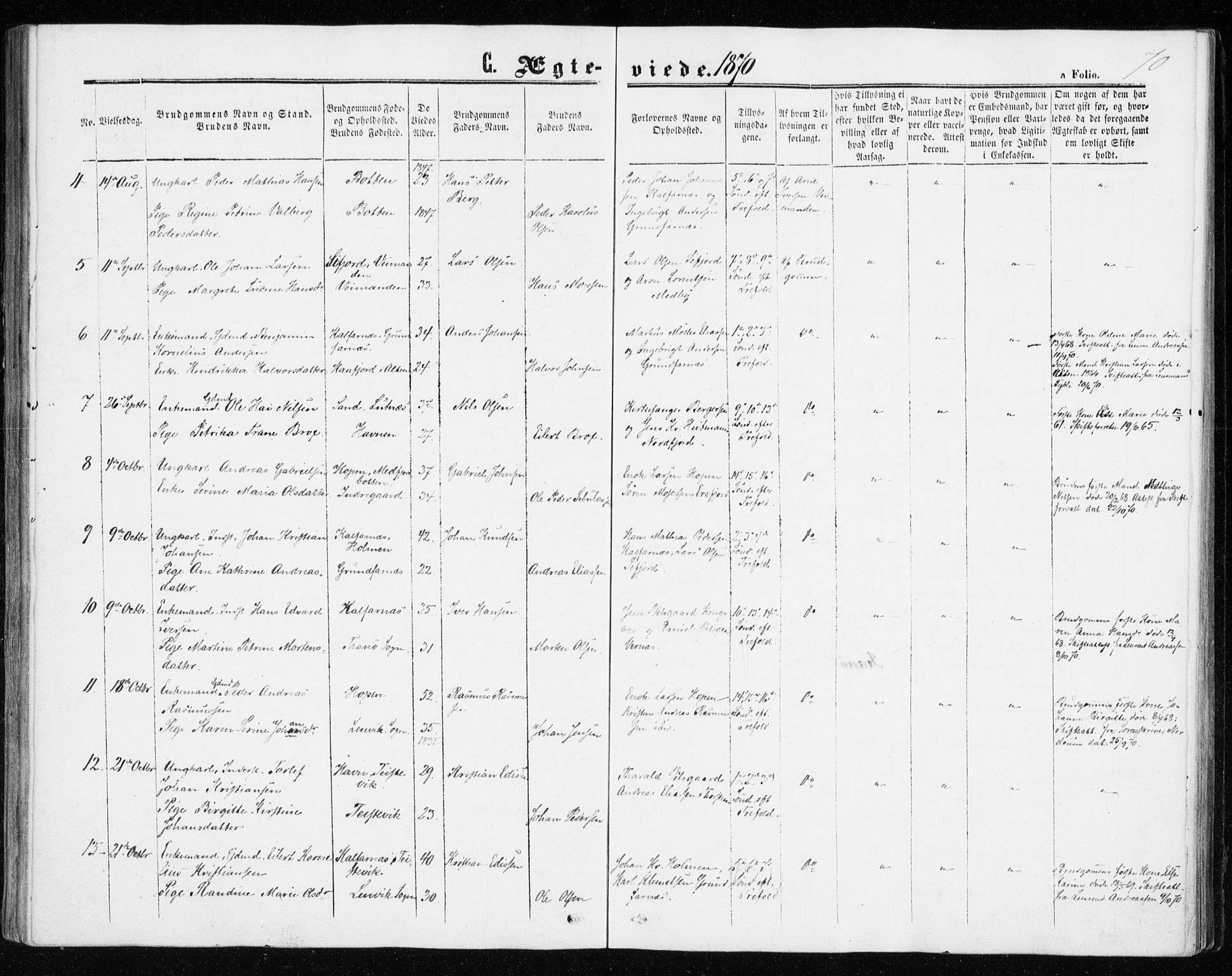 Berg sokneprestkontor, SATØ/S-1318/G/Ga/Gaa/L0002kirke: Parish register (official) no. 2, 1860-1872, p. 70