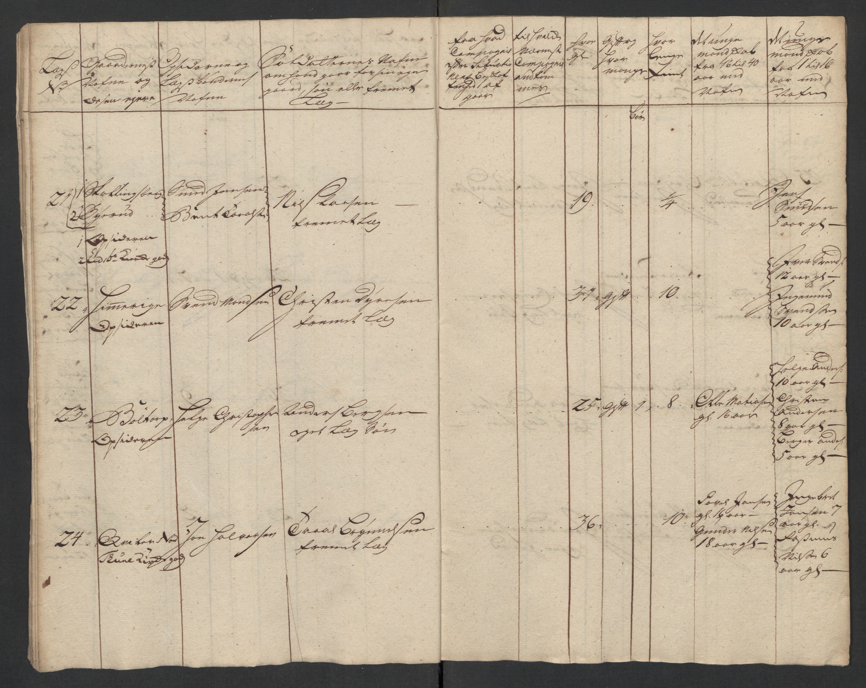 Rentekammeret inntil 1814, Realistisk ordnet avdeling, AV/RA-EA-4070/Ki/L0015: [S14]: Hovedlegdsruller, 1726, p. 578