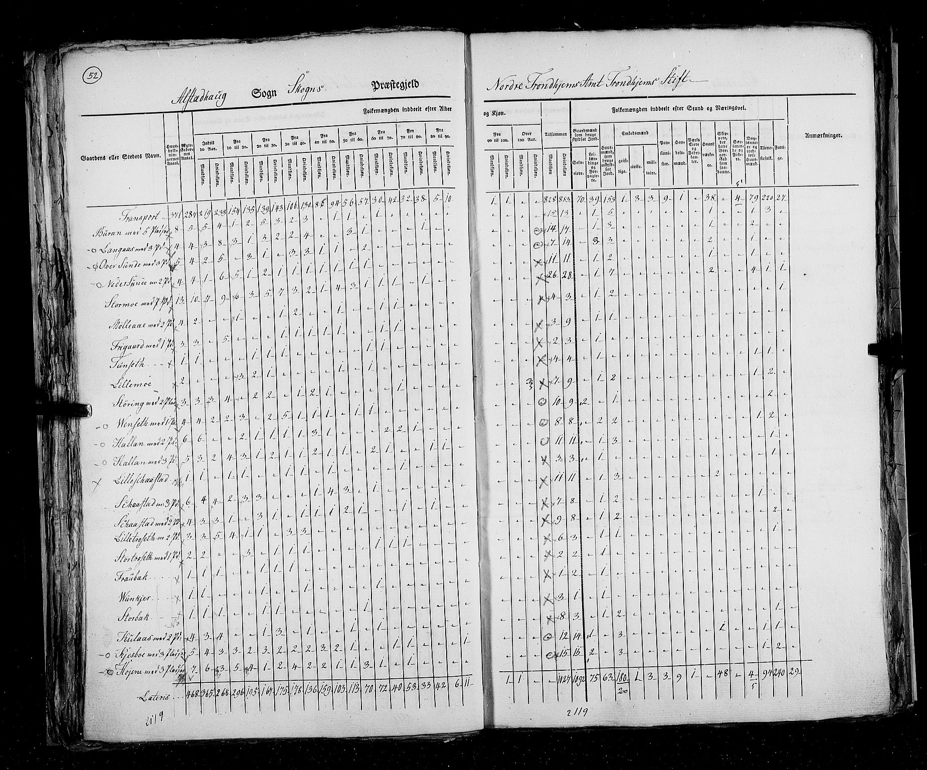 RA, Census 1825, vol. 17: Nordre Trondhjem amt, 1825, p. 52