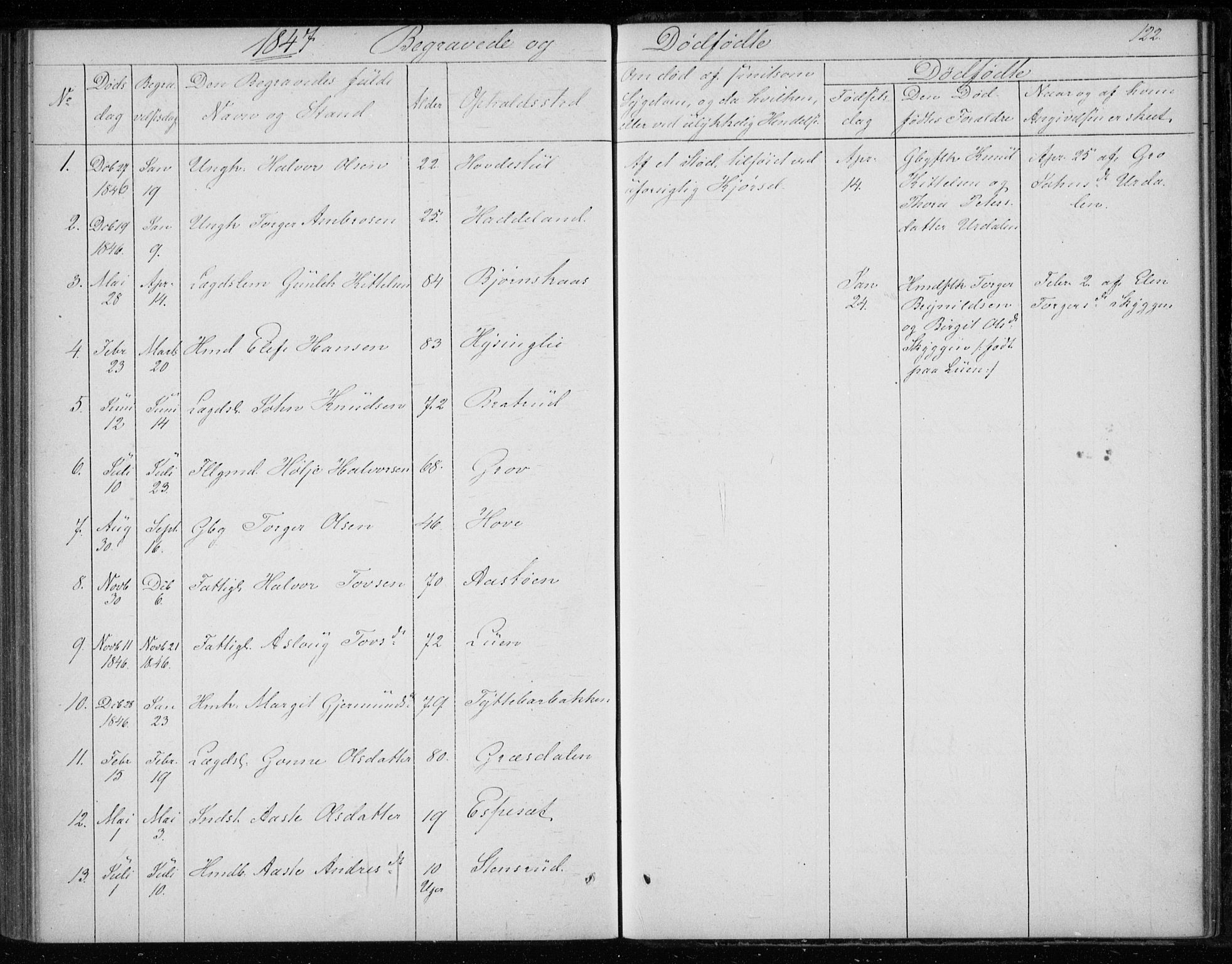 Gransherad kirkebøker, SAKO/A-267/F/Fb/L0003: Parish register (official) no. II 3, 1844-1859, p. 122