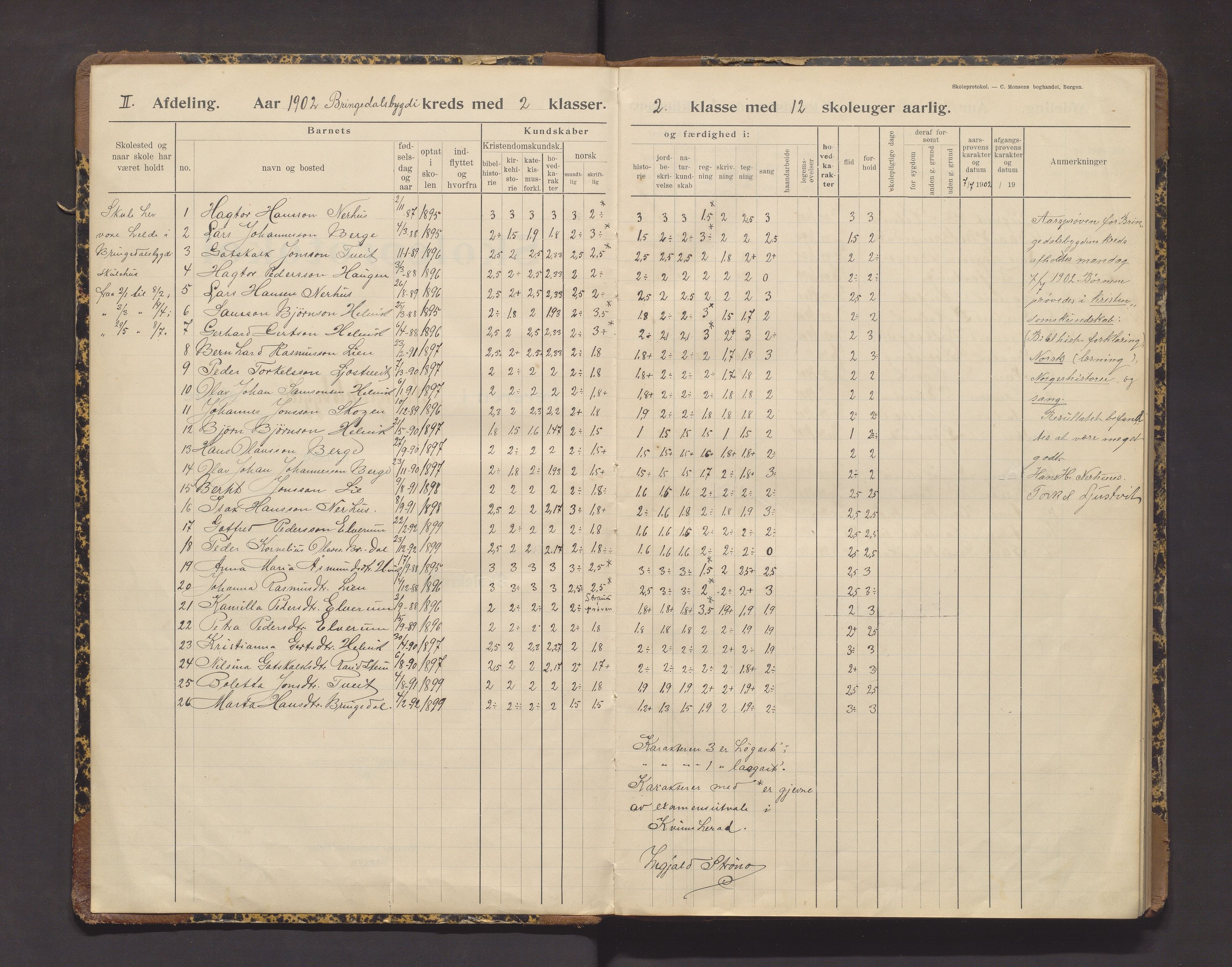 Kvinnherad kommune. Barneskulane, IKAH/1224-231/F/Ff/L0008: Skuleprotokoll for Bringedalsbygda skule , 1902-1914