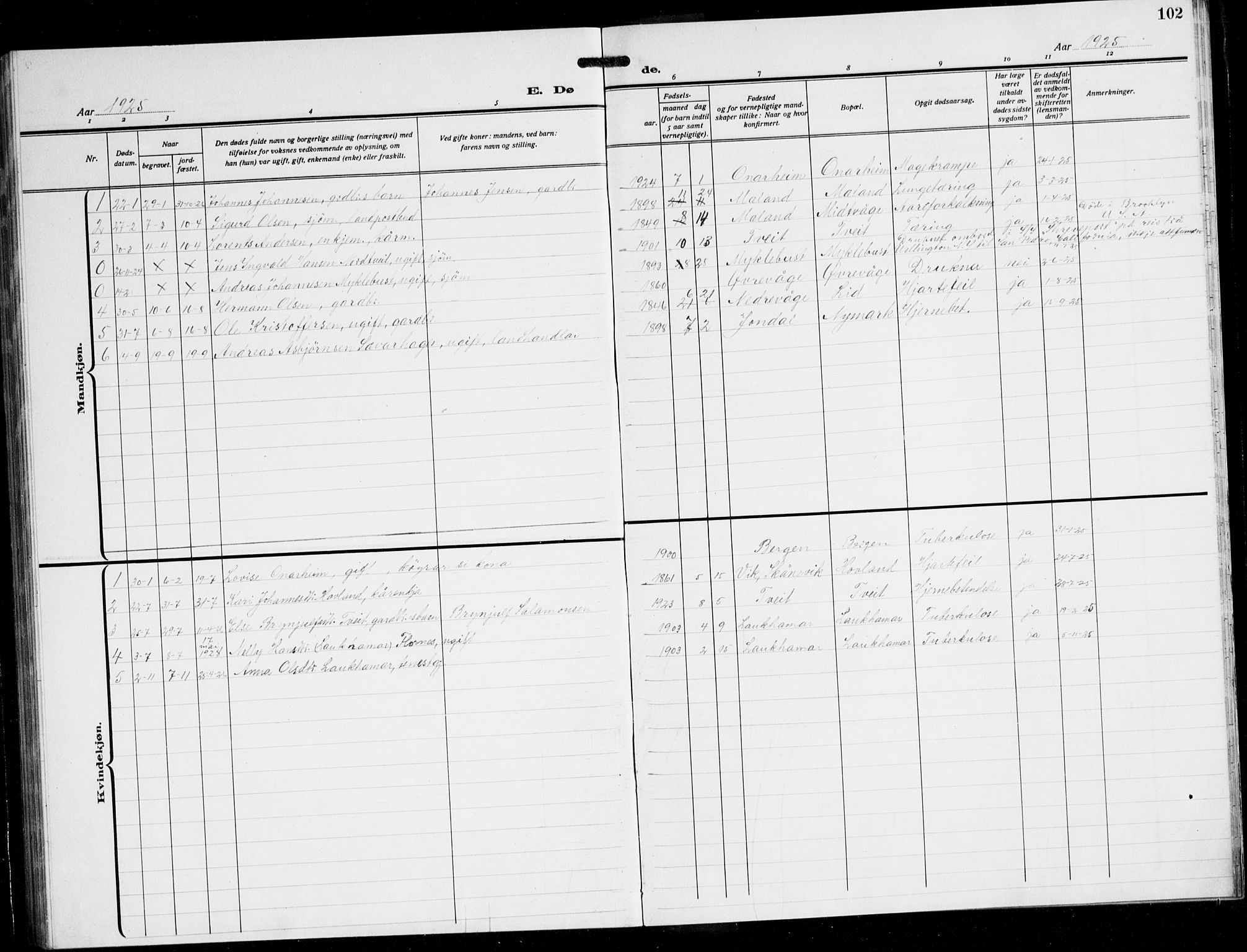 Tysnes sokneprestembete, AV/SAB-A-78601/H/Hab: Parish register (copy) no. C 4, 1925-1945, p. 102