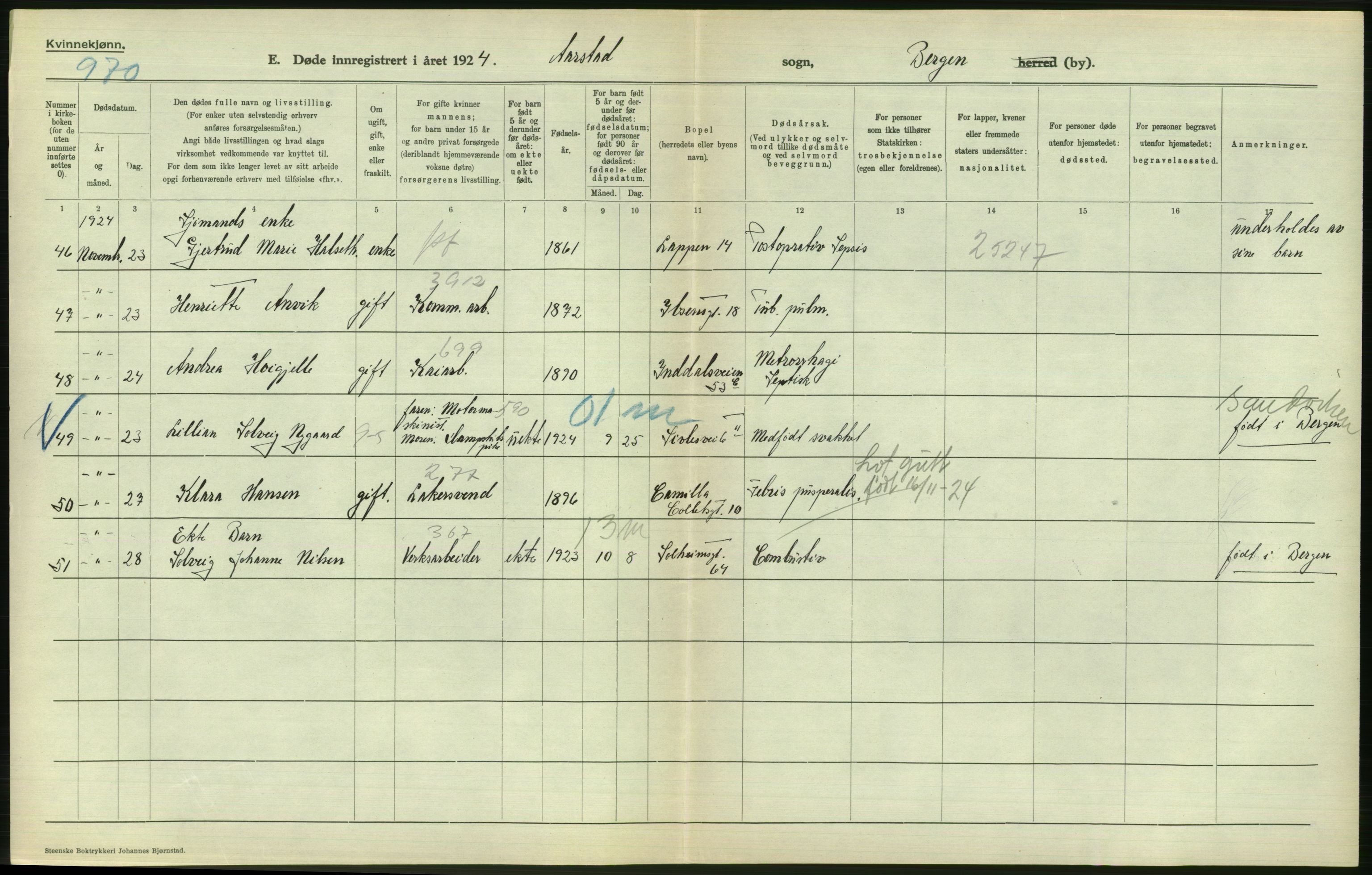 Statistisk sentralbyrå, Sosiodemografiske emner, Befolkning, AV/RA-S-2228/D/Df/Dfc/Dfcd/L0028: Bergen: Gifte, døde., 1924, p. 700