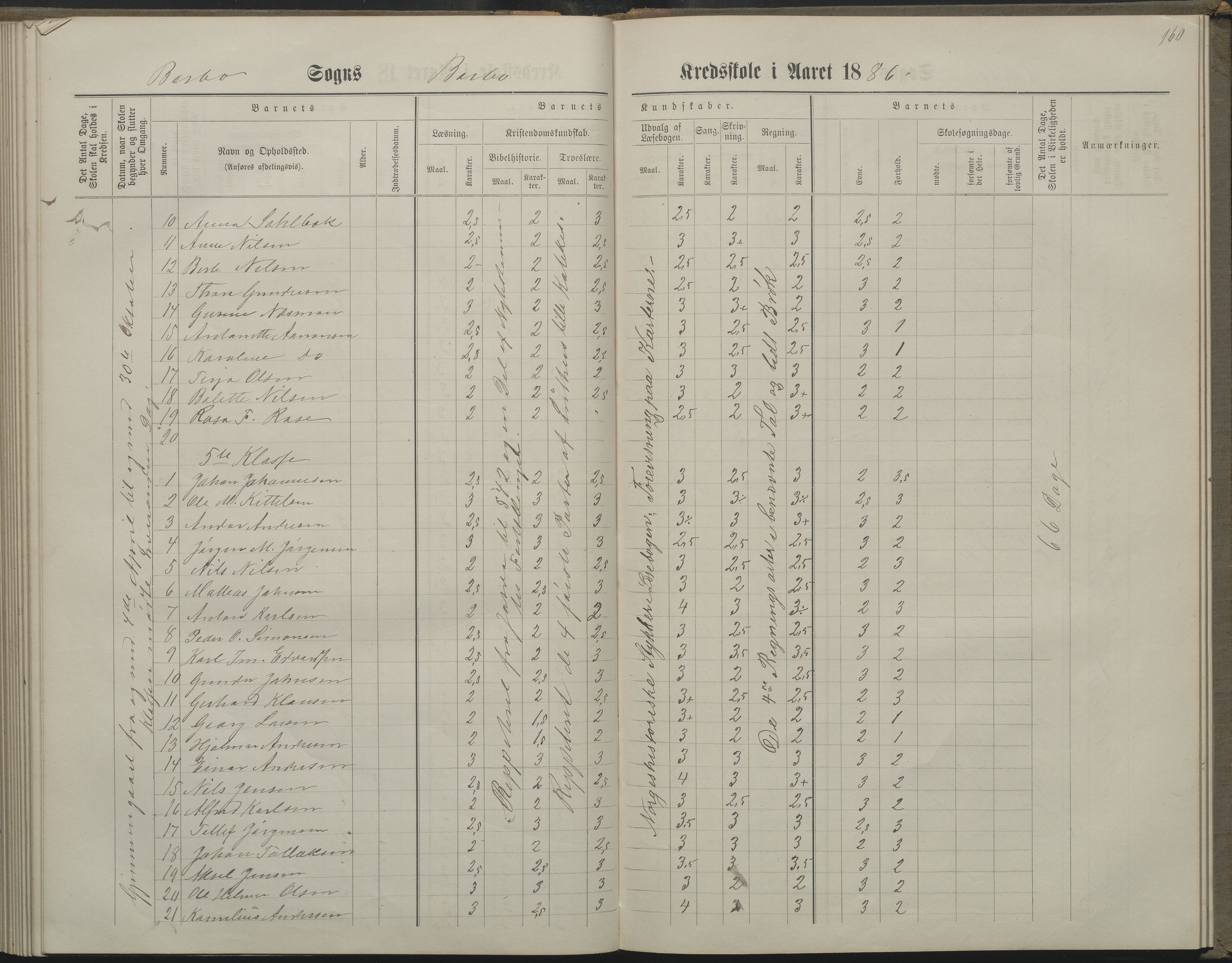 Arendal kommune, Katalog I, AAKS/KA0906-PK-I/07/L0160: Skoleprotokoll for nederste klasse, 1863-1877, p. 160