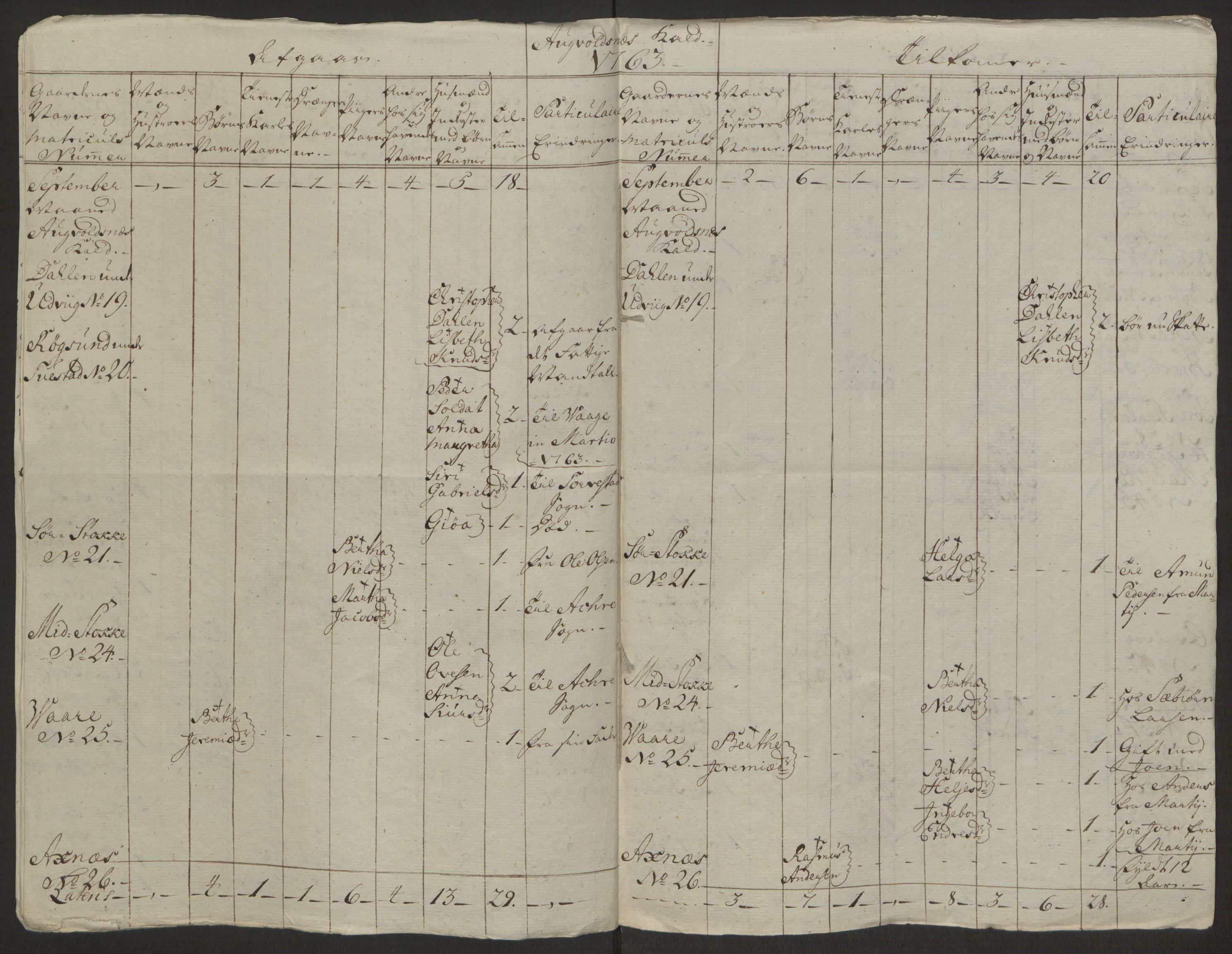 Rentekammeret inntil 1814, Realistisk ordnet avdeling, AV/RA-EA-4070/Ol/L0016b: [Gg 10]: Ekstraskatten, 23.09.1762. Ryfylke, 1764-1768, p. 188