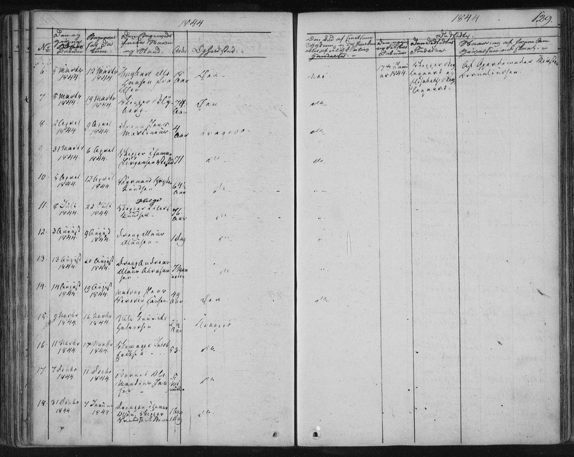 Kragerø kirkebøker, SAKO/A-278/F/Fa/L0005: Parish register (official) no. 5, 1832-1847, p. 129