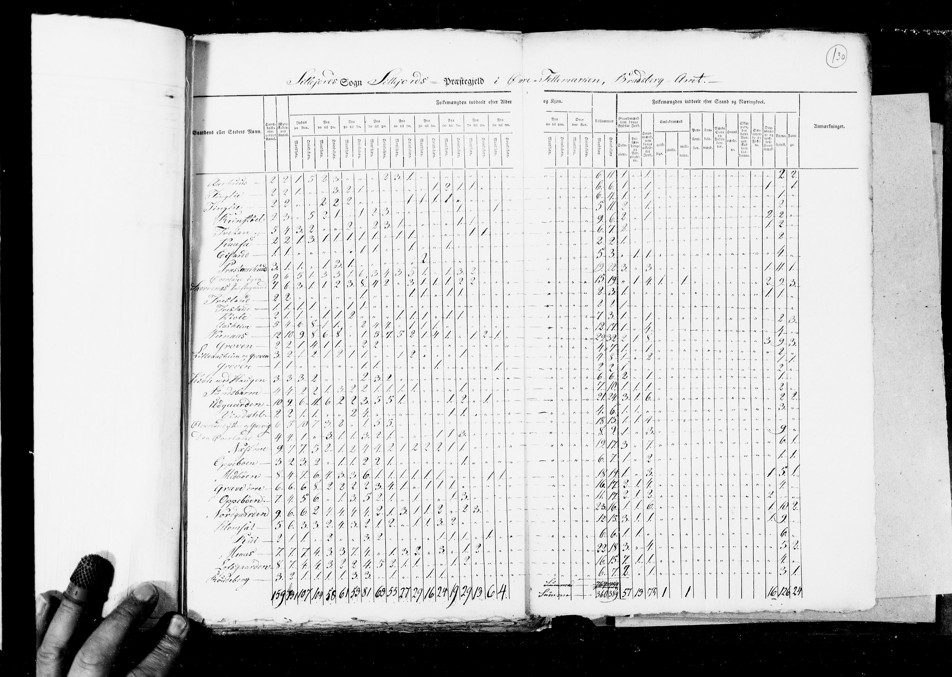 RA, Census 1825, vol. 9: Bratsberg amt, 1825, p. 130