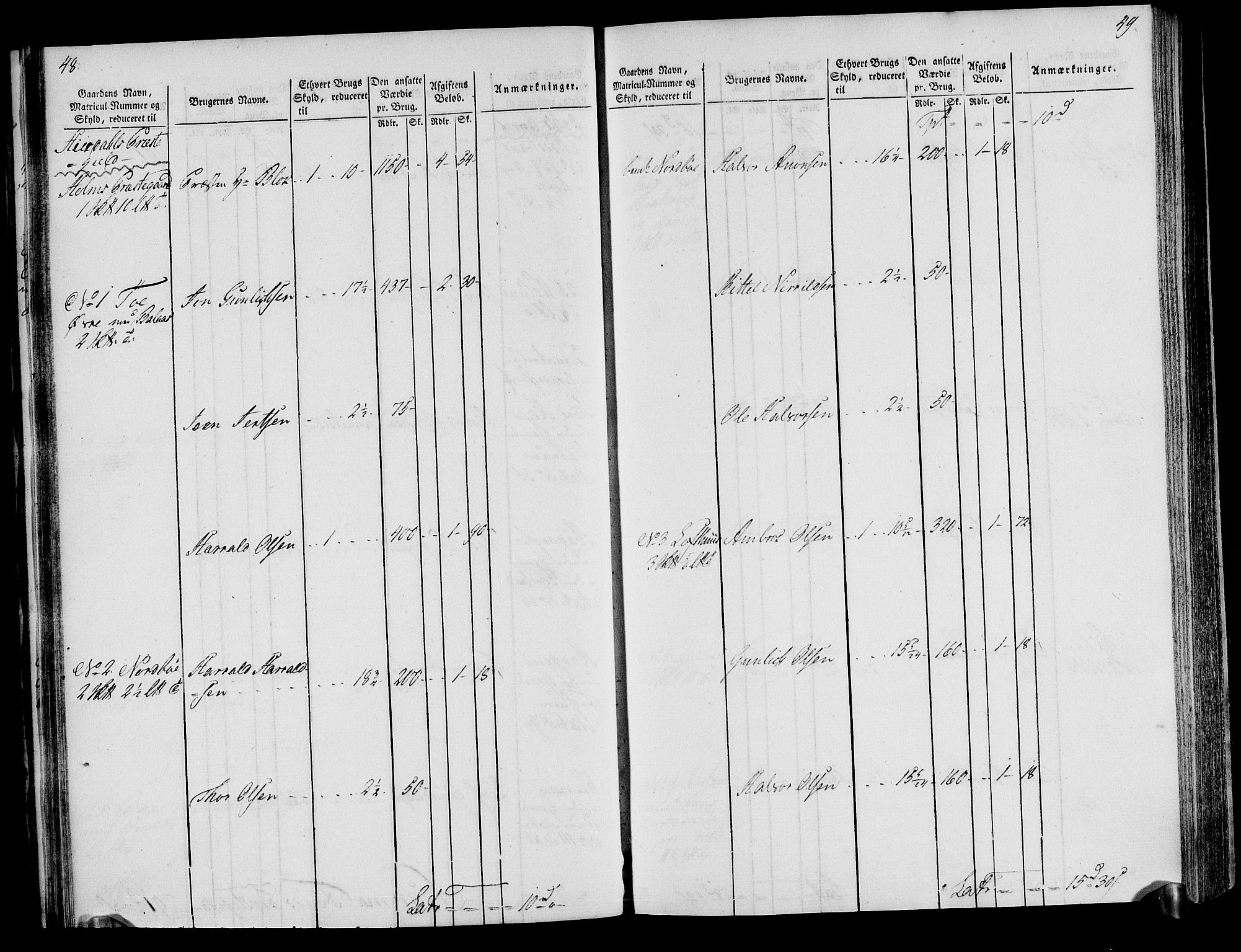 Rentekammeret inntil 1814, Realistisk ordnet avdeling, AV/RA-EA-4070/N/Ne/Nea/L0076: Øvre Telemarken fogderi. Oppebørselsregister, 1803-1804, p. 27