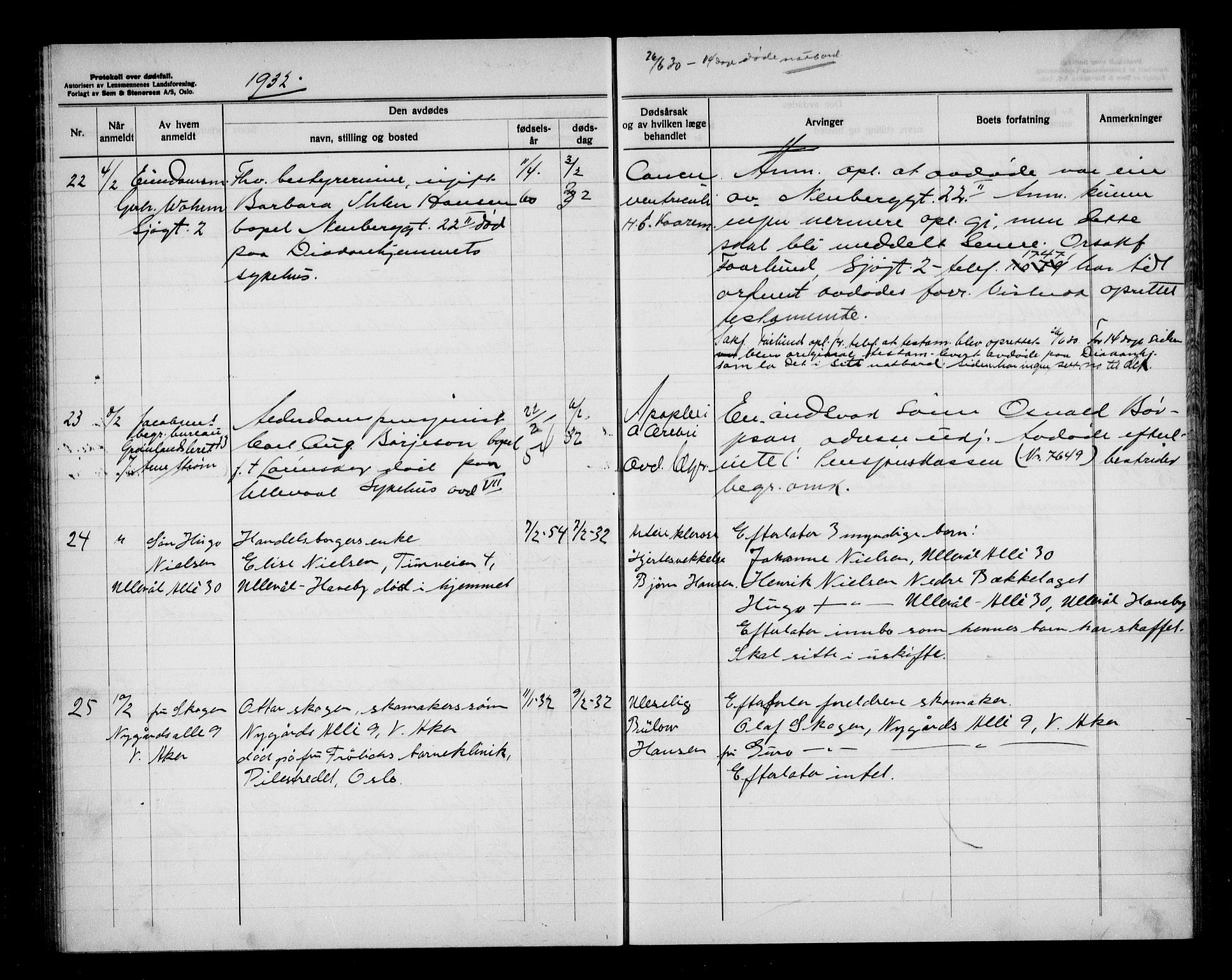 Aker kriminaldommer, skifte- og auksjonsforvalterembete, SAO/A-10452/H/Hb/Hba/Hbab/L0004: Dødsfallsprotokoll for Vestre Aker, 1930-1933