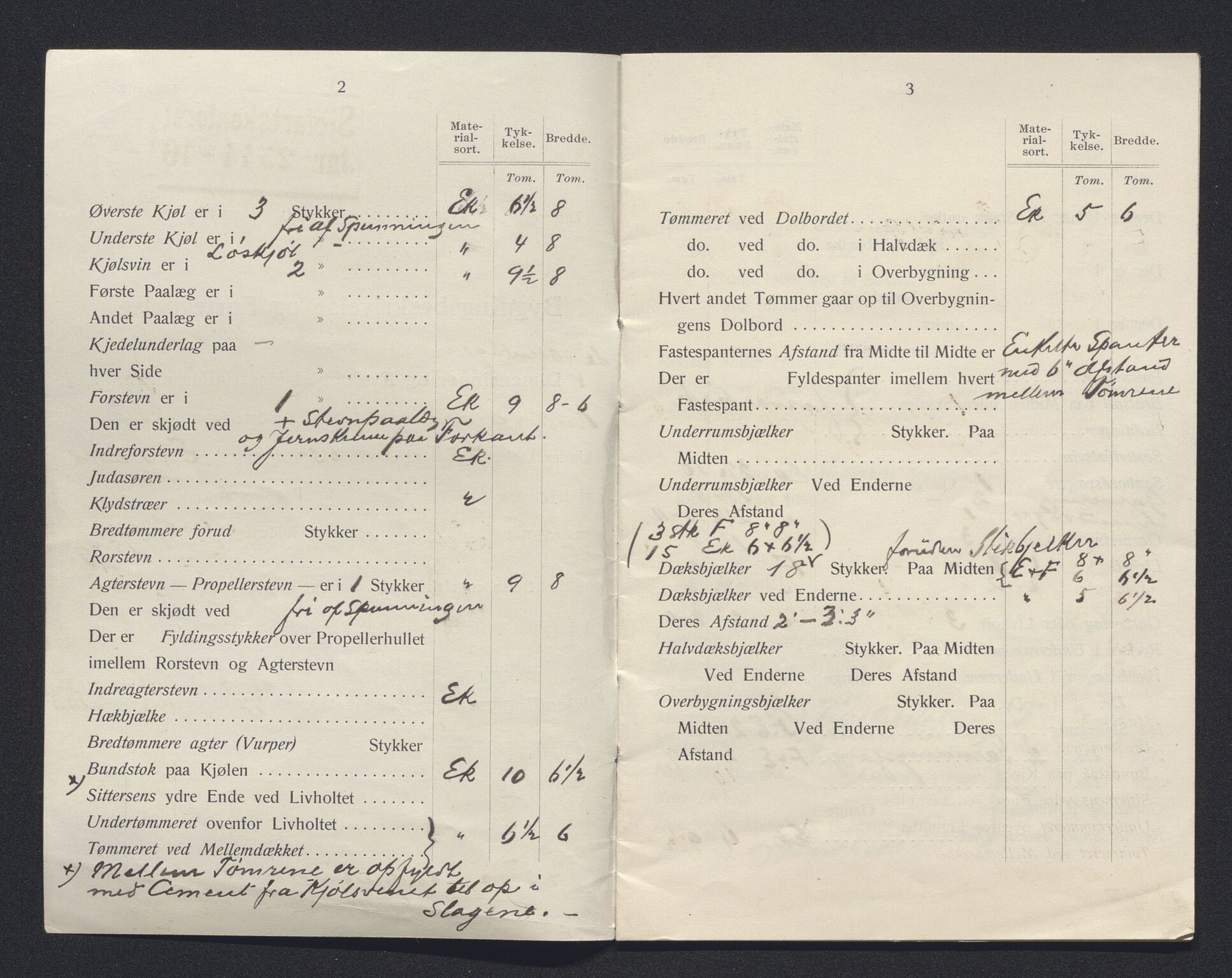 Sjøfartsdirektoratet med forløpere, skipsmapper slettede skip, AV/RA-S-4998/F/Fa/L0001: --, 1860-1922, p. 129