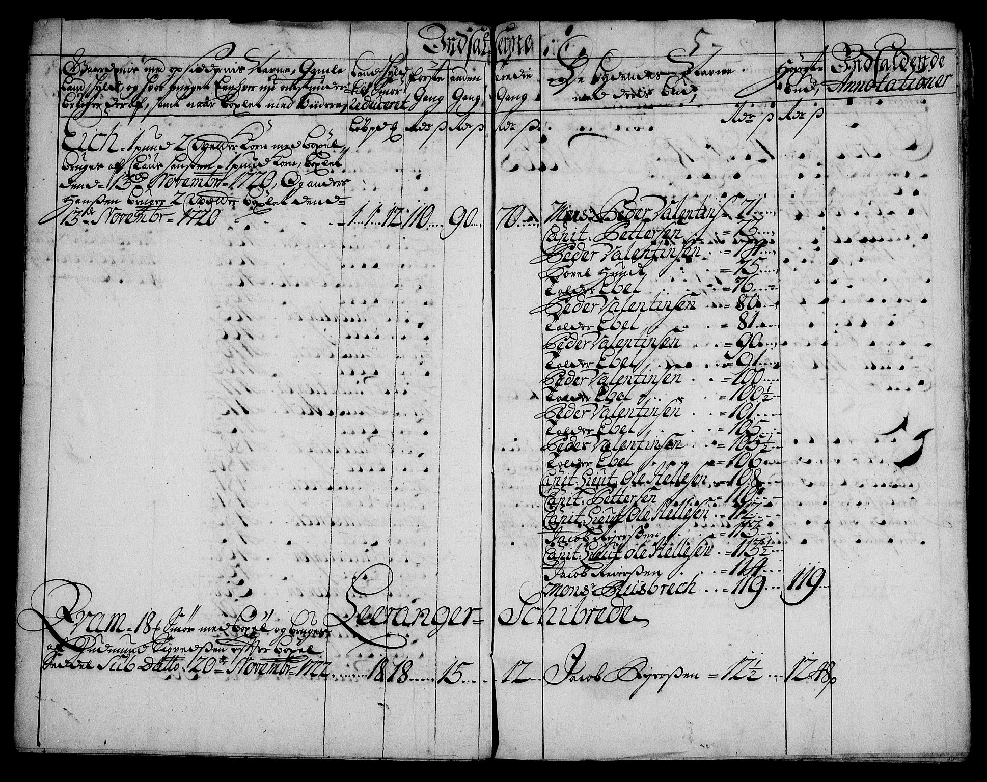 Rentekammeret inntil 1814, Realistisk ordnet avdeling, AV/RA-EA-4070/On/L0003: [Jj 4]: Kommisjonsforretning over Vilhelm Hanssøns forpaktning av Halsnøy klosters gods, 1721-1729, p. 321