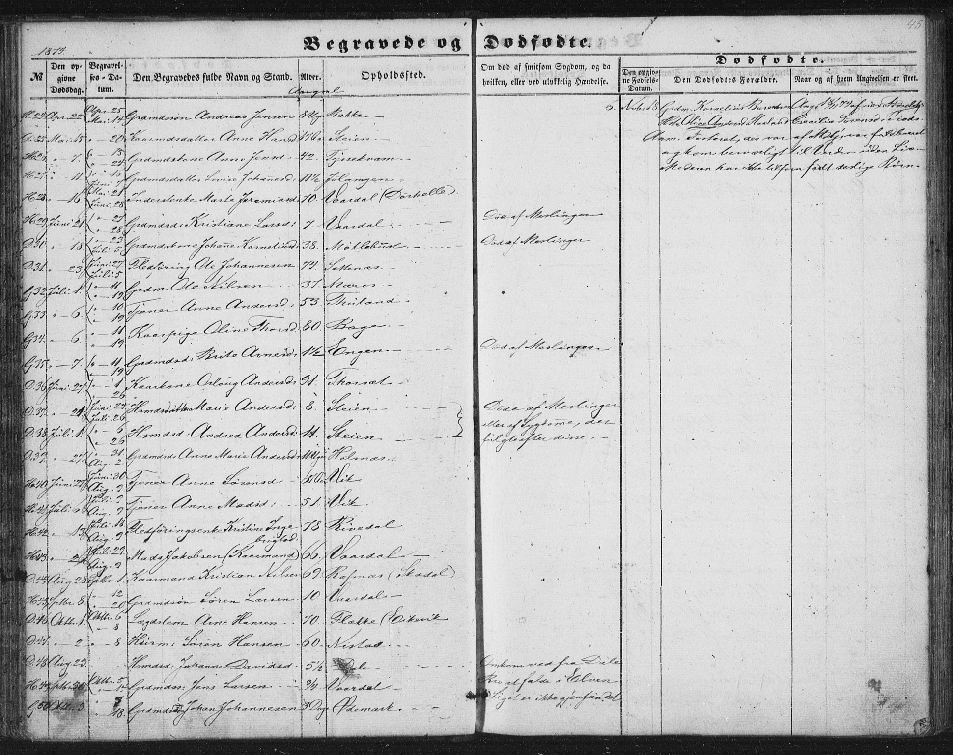 Fjaler sokneprestembete, AV/SAB-A-79801/H/Haa/Haaa/L0012: Parish register (official) no. A 12, 1854-1887, p. 45