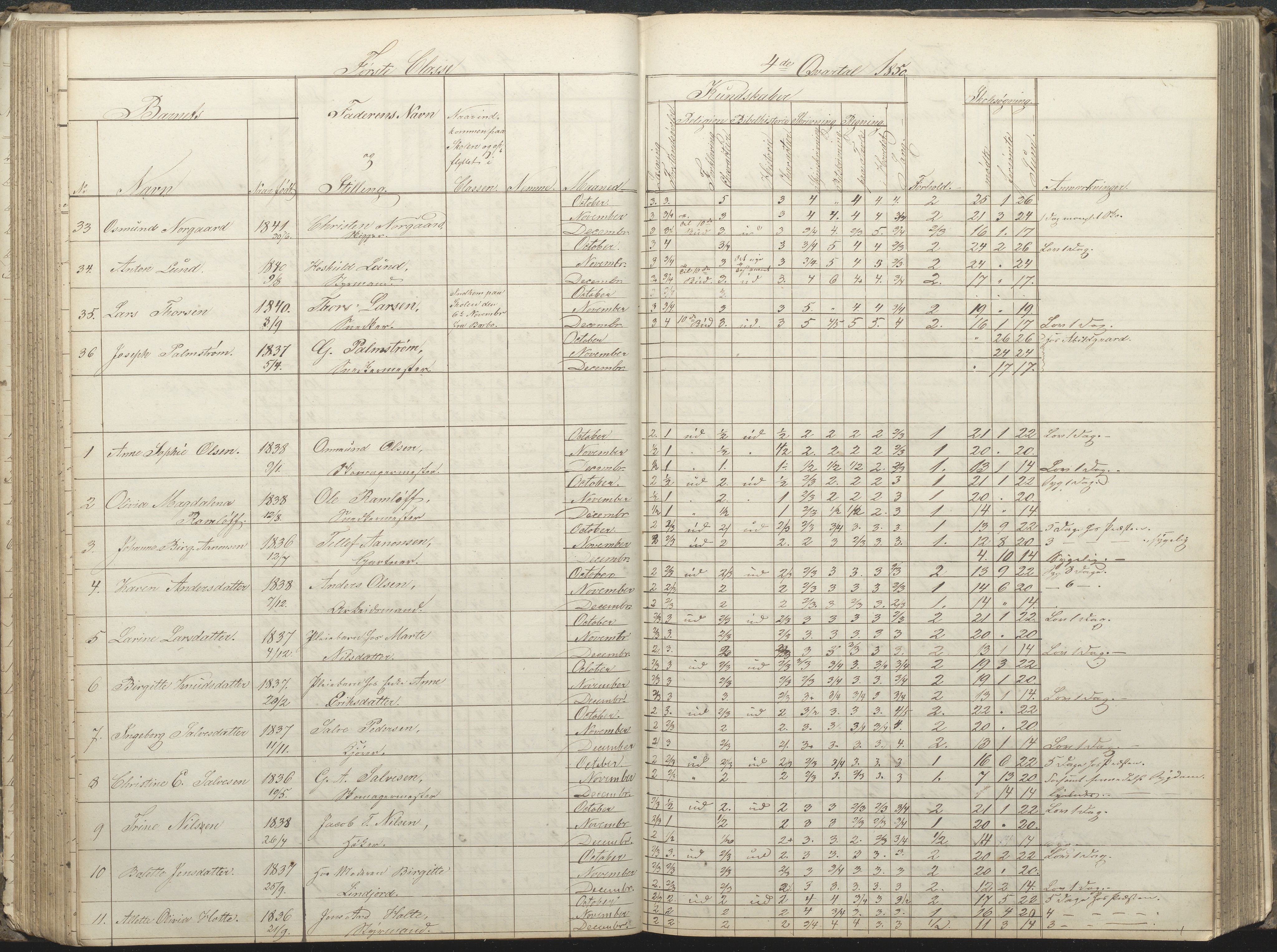 Arendal kommune, Katalog I, AAKS/KA0906-PK-I/07/L0032: Fattigskolens dagbok, 1843-1856