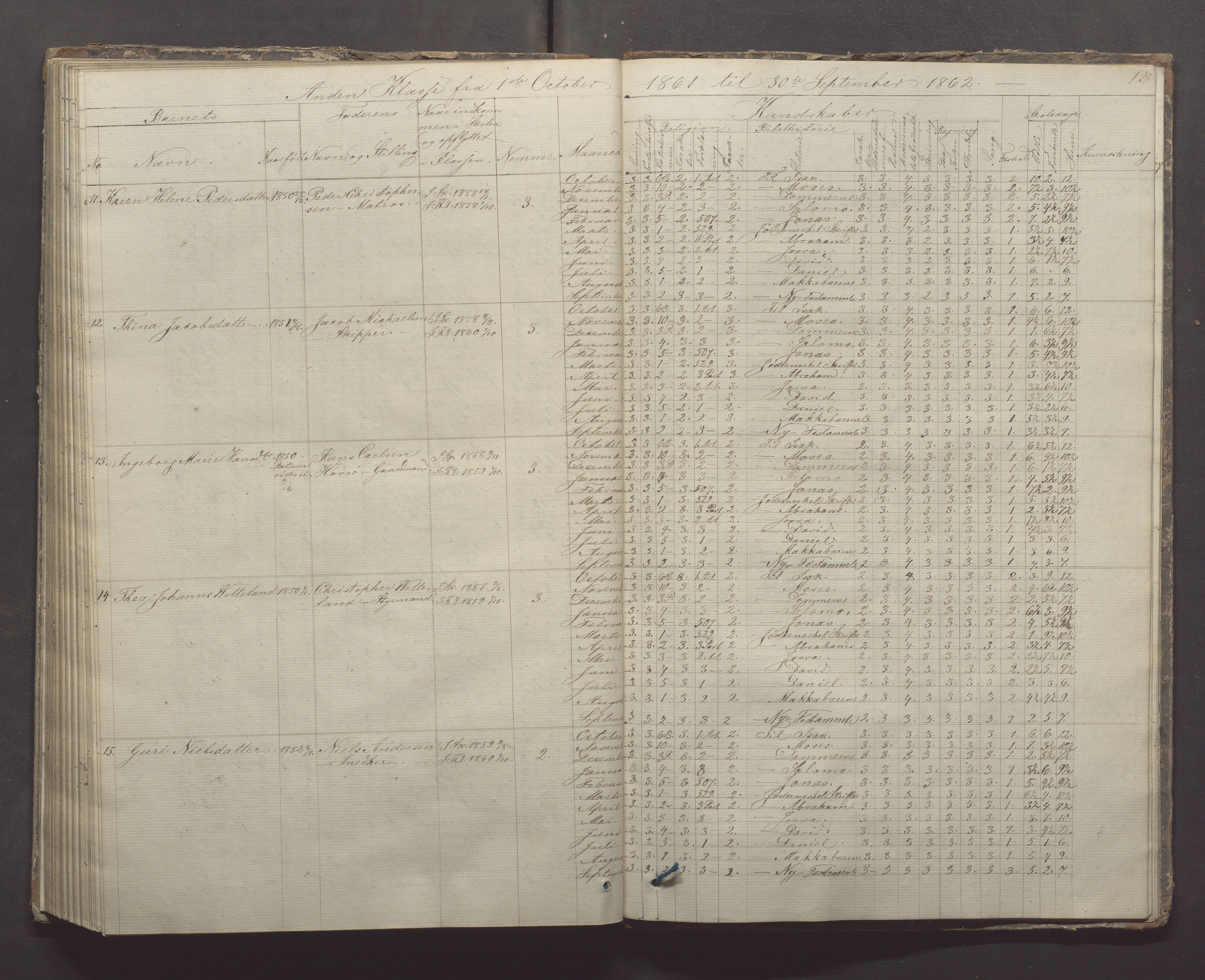 Egersund kommune (Ladested) - Egersund almueskole/folkeskole, IKAR/K-100521/H/L0005: Skoleprotokoll - Folkeskolen, 1853-1862, p. 128