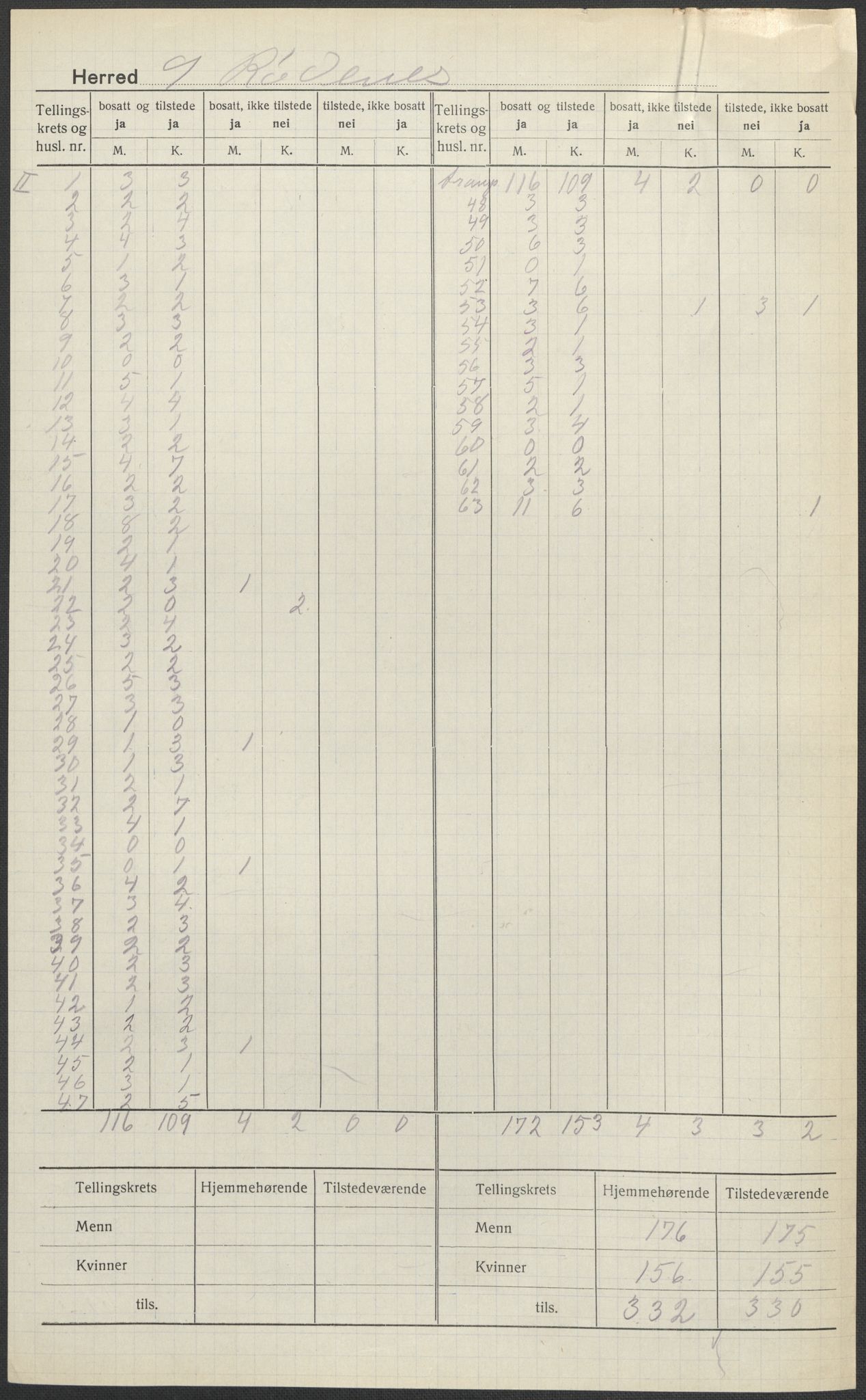 SAO, 1920 census for Rødenes, 1920, p. 2