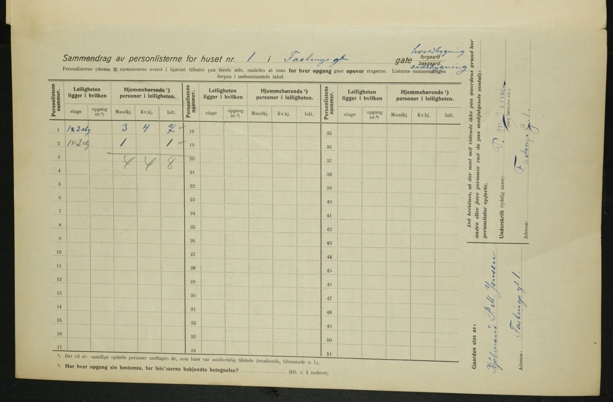 OBA, Municipal Census 1915 for Kristiania, 1915, p. 23178