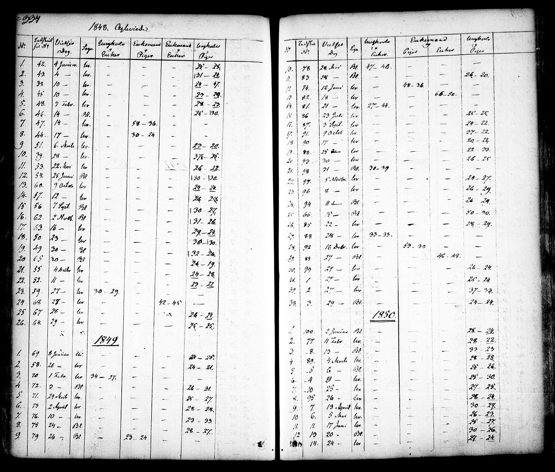 Aurskog prestekontor Kirkebøker, SAO/A-10304a/F/Fa/L0006: Parish register (official) no. I 6, 1829-1853, p. 334