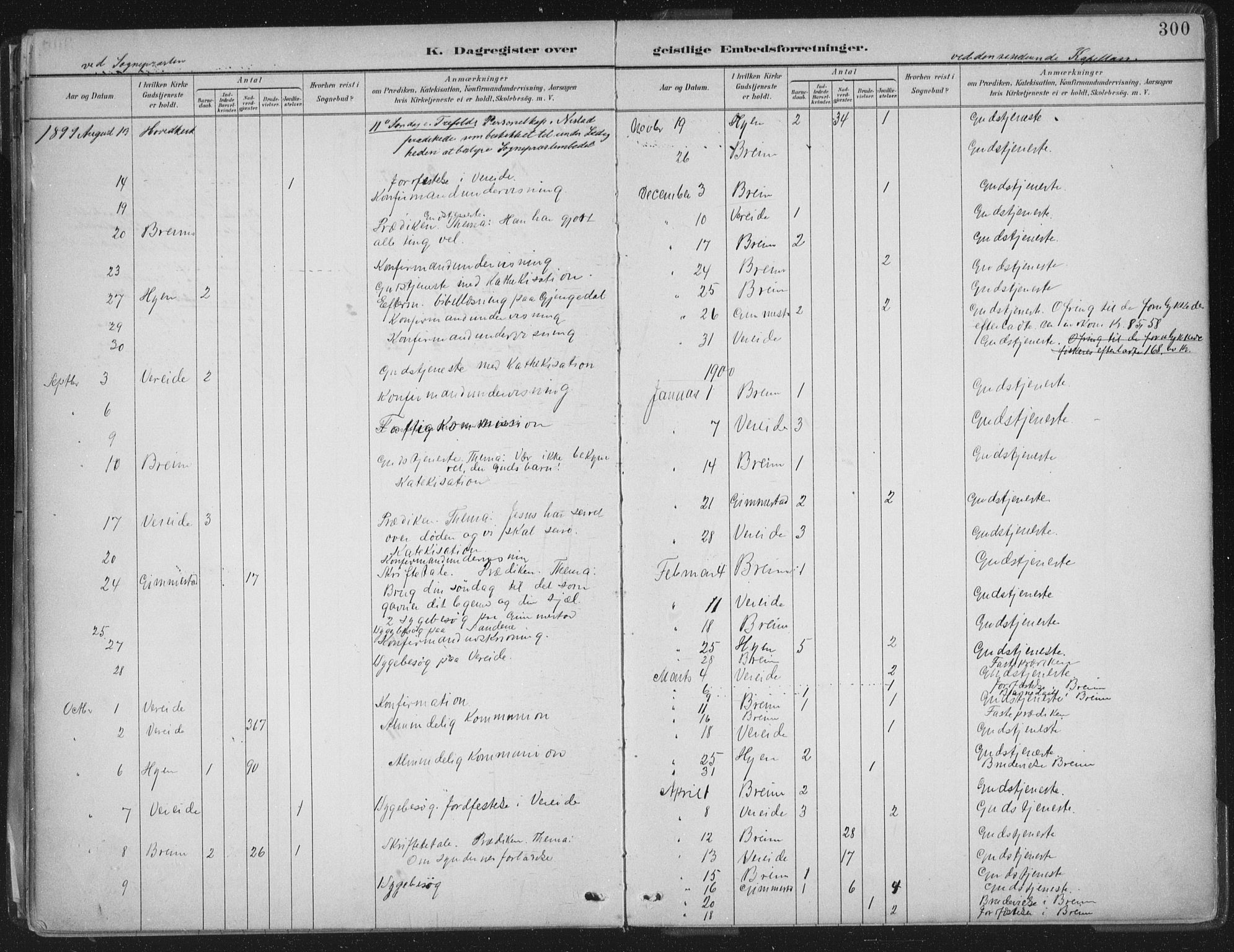 Gloppen sokneprestembete, AV/SAB-A-80101/H/Haa/Haab/L0001: Parish register (official) no. B  1, 1885-1905, p. 300