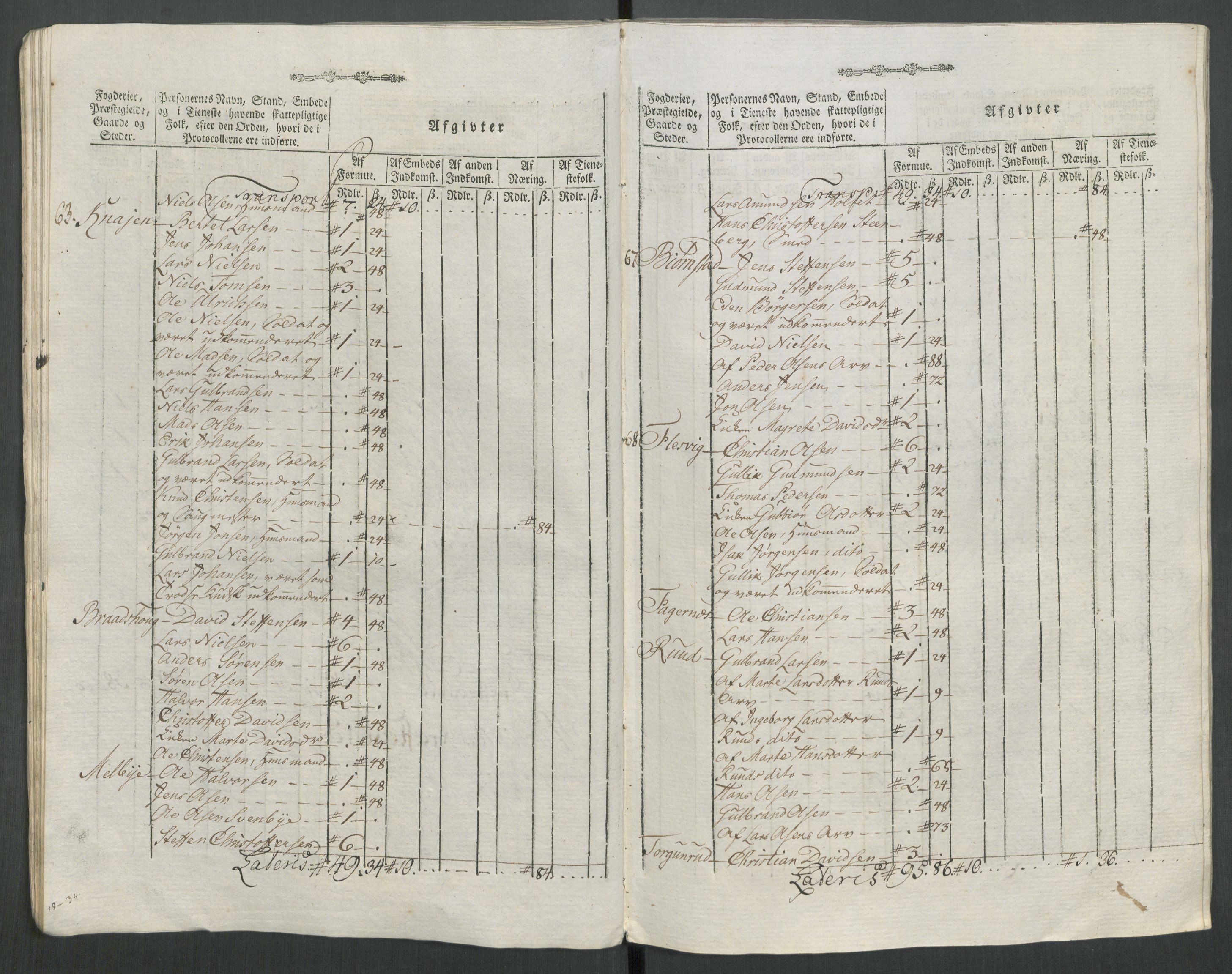 Rentekammeret inntil 1814, Reviderte regnskaper, Mindre regnskaper, AV/RA-EA-4068/Rf/Rfe/L0062: Øvre Romerike fogderi, Øvre Telemark fogderi, 1789, p. 260