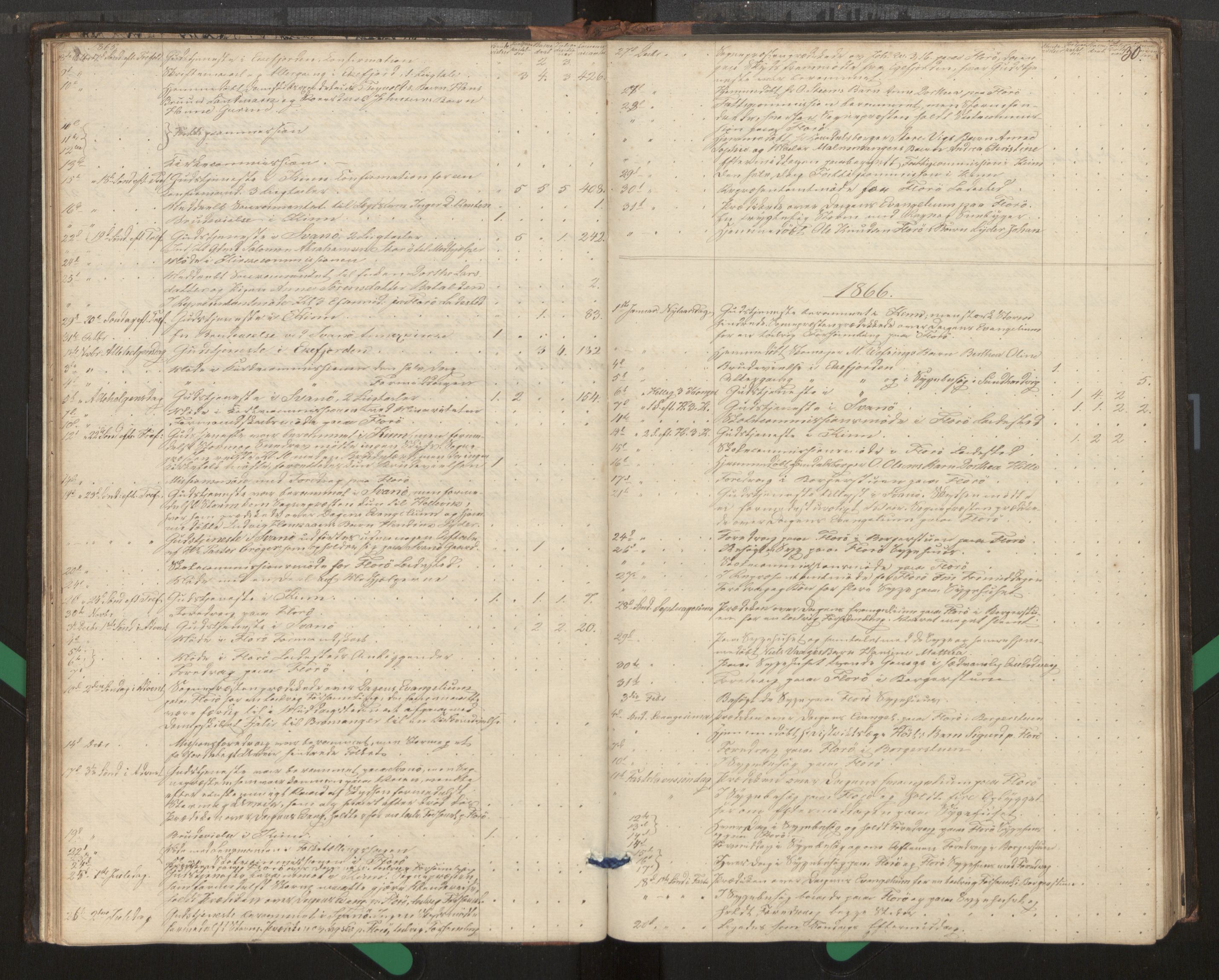 Kinn sokneprestembete, SAB/A-80801/H/Haa/Haag/L0002: Diary records no. G 2, 1859-1890, p. 30