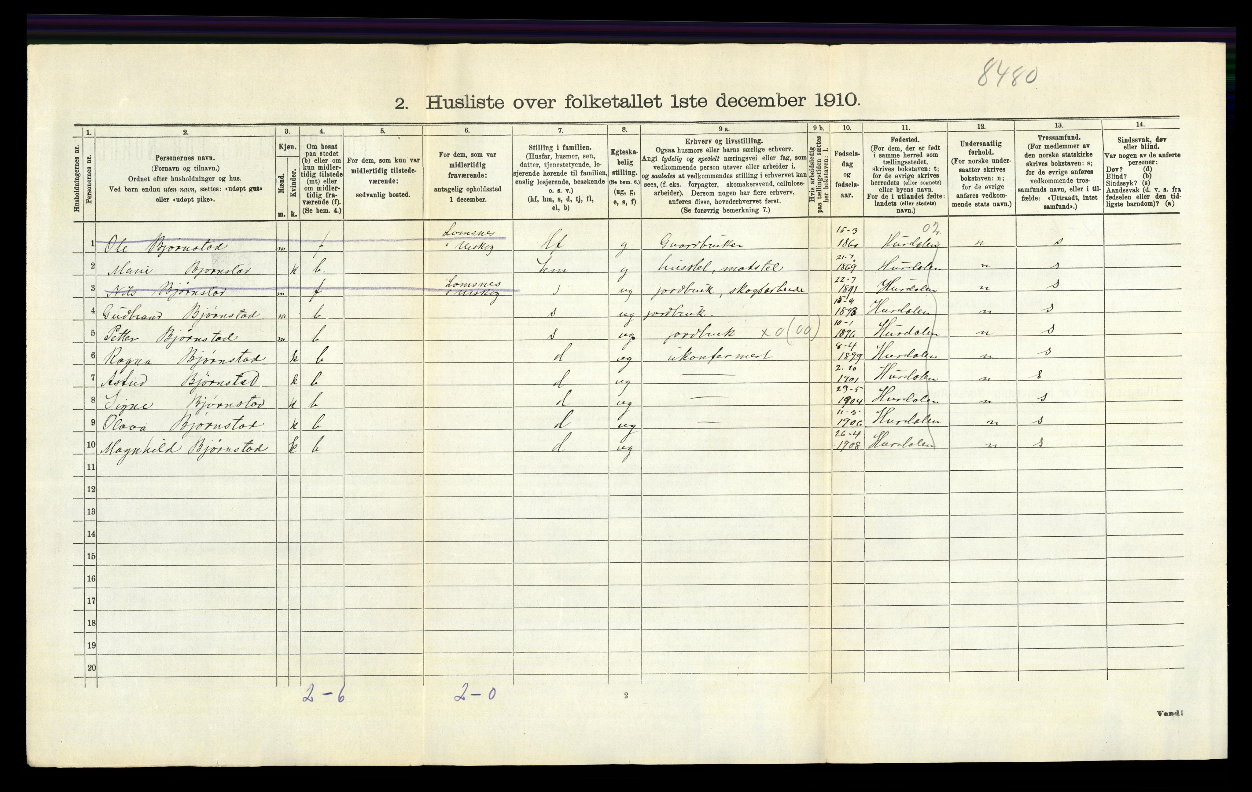 RA, 1910 census for Aurskog, 1910, p. 1164