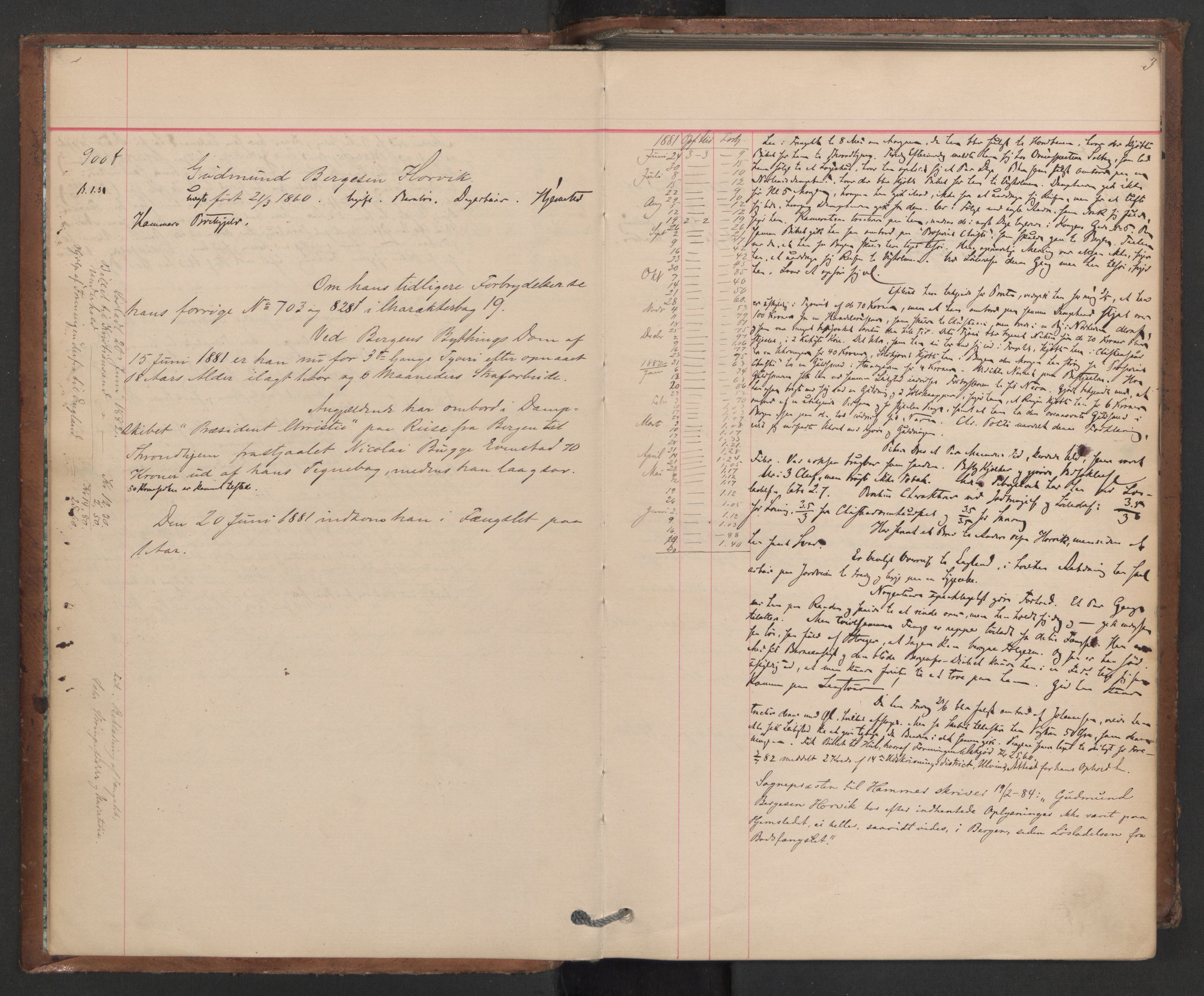 Botsfengslet, AV/RA-S-1539/D/Db/Dbb/L0020: 898f - 195g, 1881-1882, p. 3