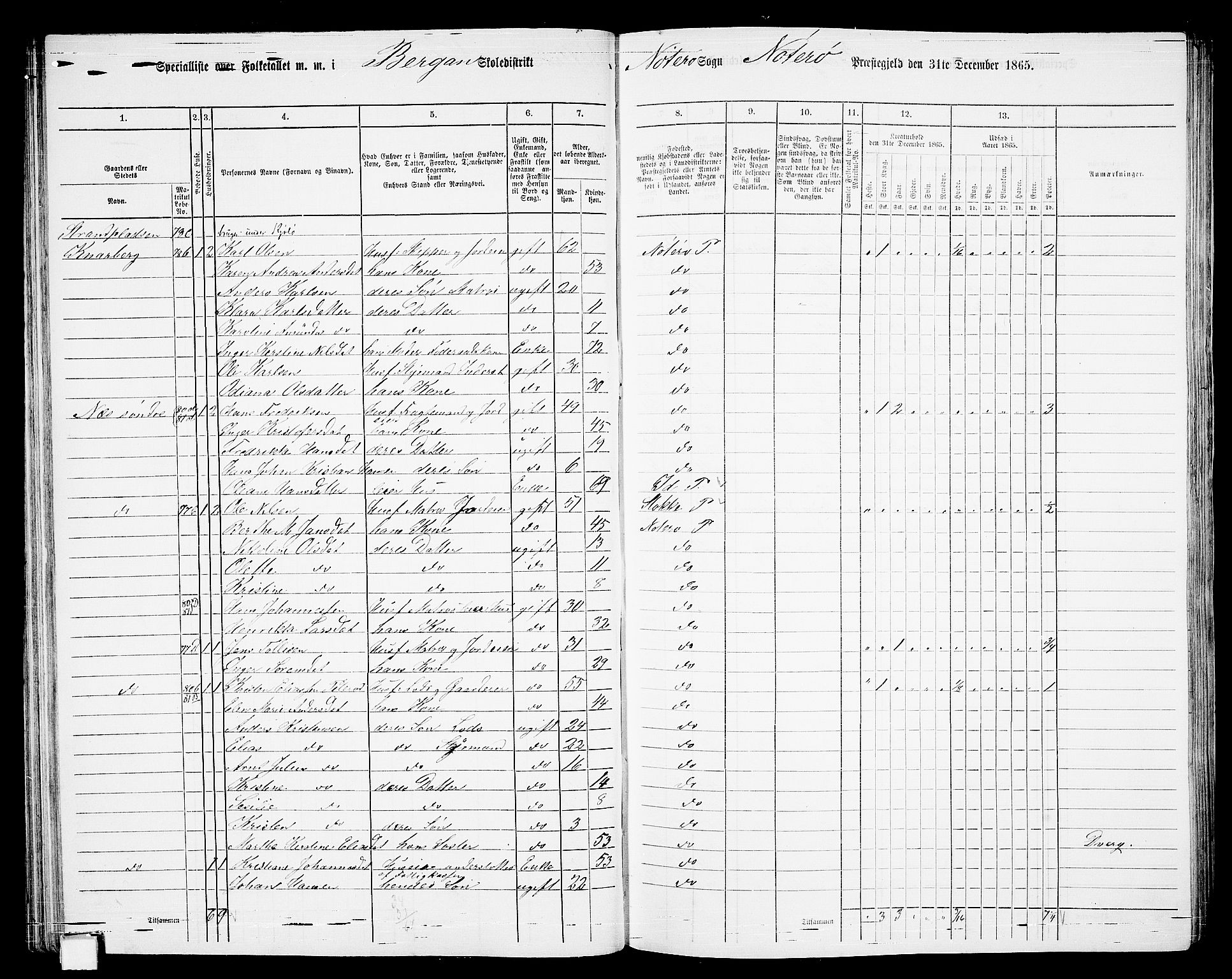 RA, 1865 census for Nøtterøy, 1865, p. 71