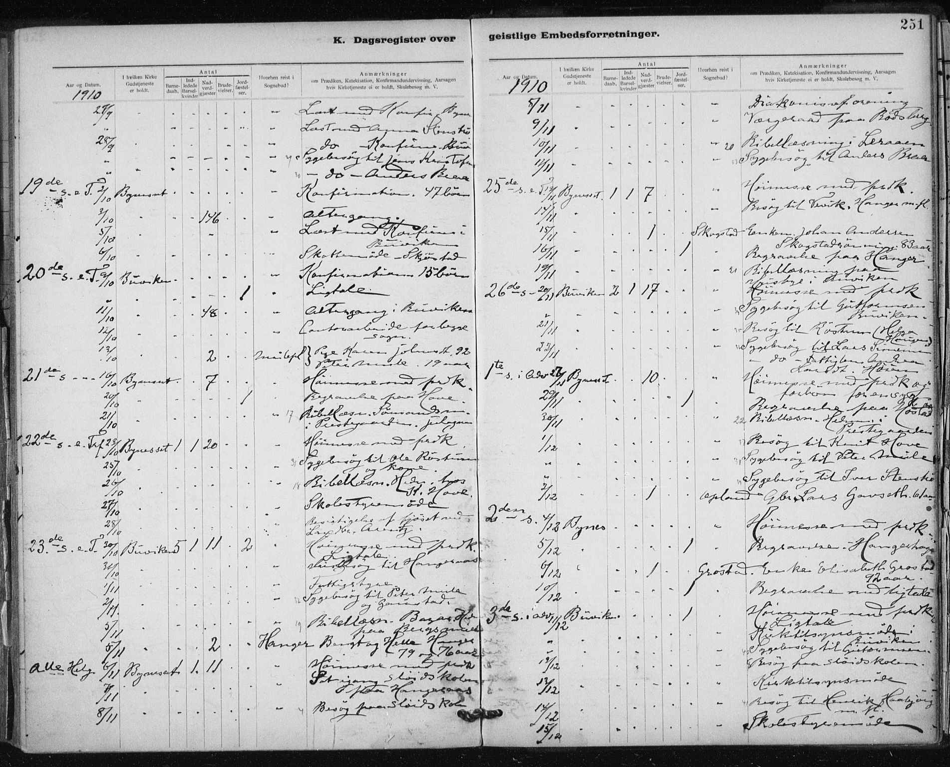 Ministerialprotokoller, klokkerbøker og fødselsregistre - Sør-Trøndelag, SAT/A-1456/612/L0381: Parish register (official) no. 612A13, 1907-1923, p. 251