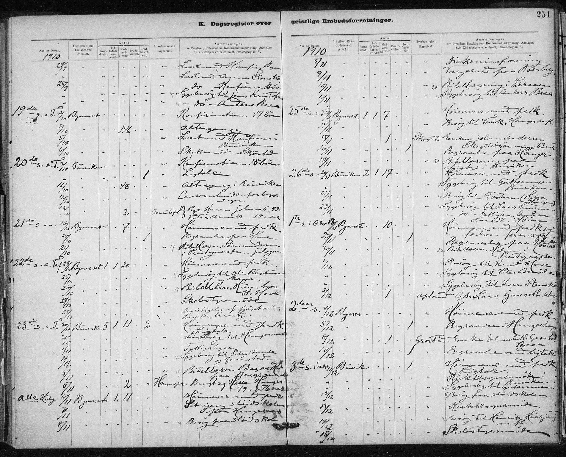 Ministerialprotokoller, klokkerbøker og fødselsregistre - Sør-Trøndelag, AV/SAT-A-1456/612/L0381: Parish register (official) no. 612A13, 1907-1923, p. 251