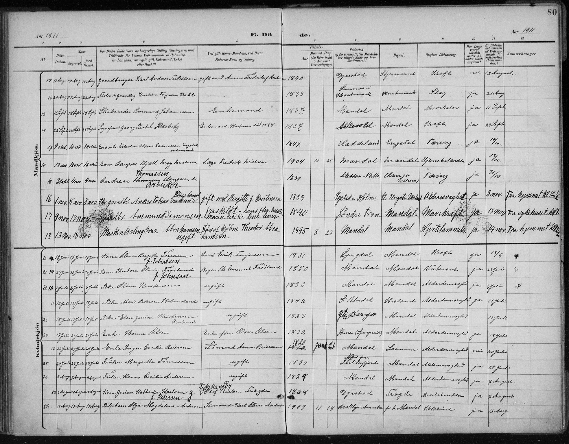 Mandal sokneprestkontor, SAK/1111-0030/F/Fa/Faa/L0021: Parish register (official) no. A 21, 1898-1913, p. 80