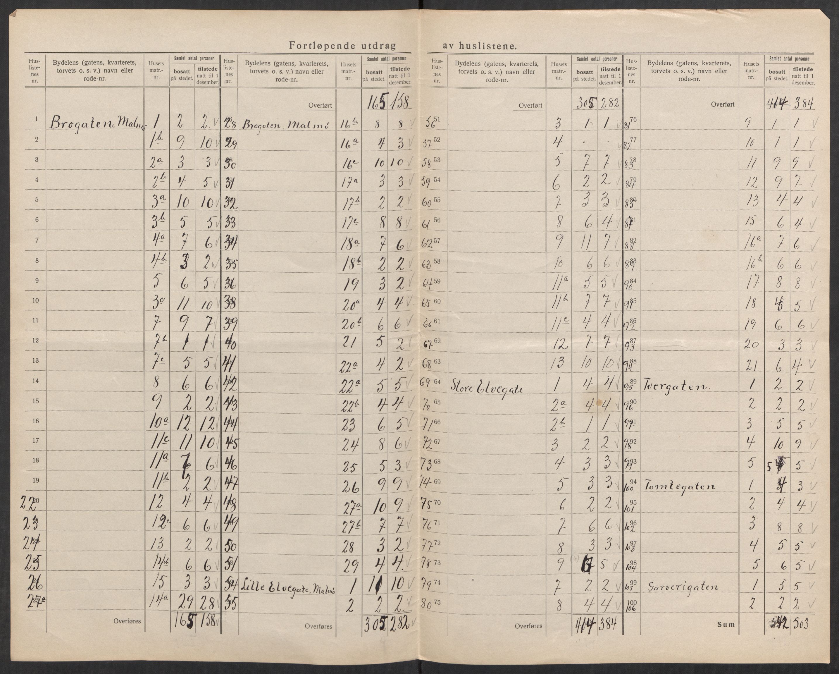 SAK, 1920 census for Mandal, 1920, p. 34