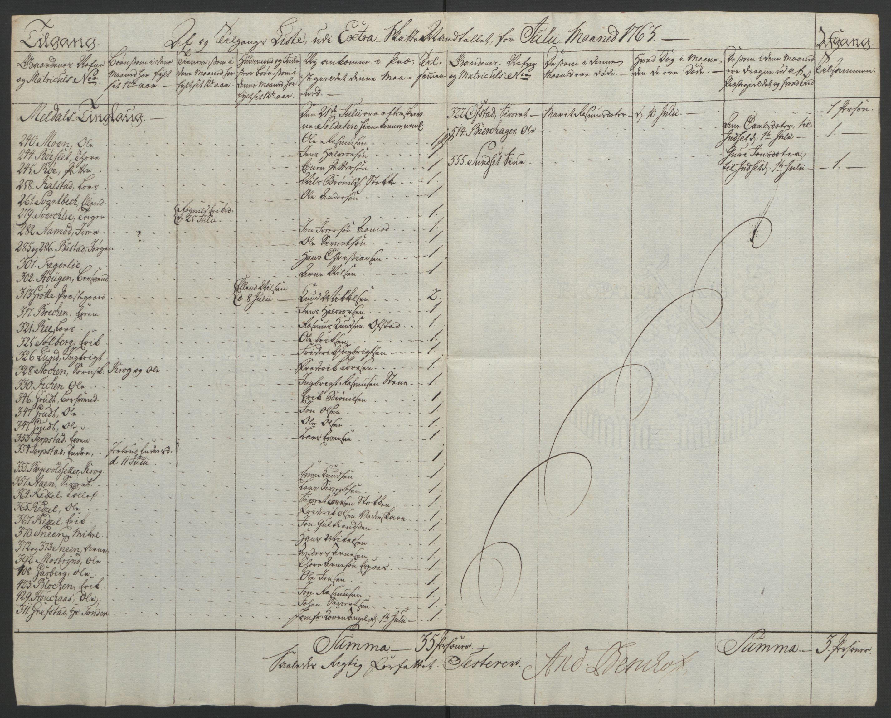 Rentekammeret inntil 1814, Realistisk ordnet avdeling, AV/RA-EA-4070/Ol/L0021: [Gg 10]: Ekstraskatten, 23.09.1762. Orkdal og Gauldal, 1762-1767, p. 285