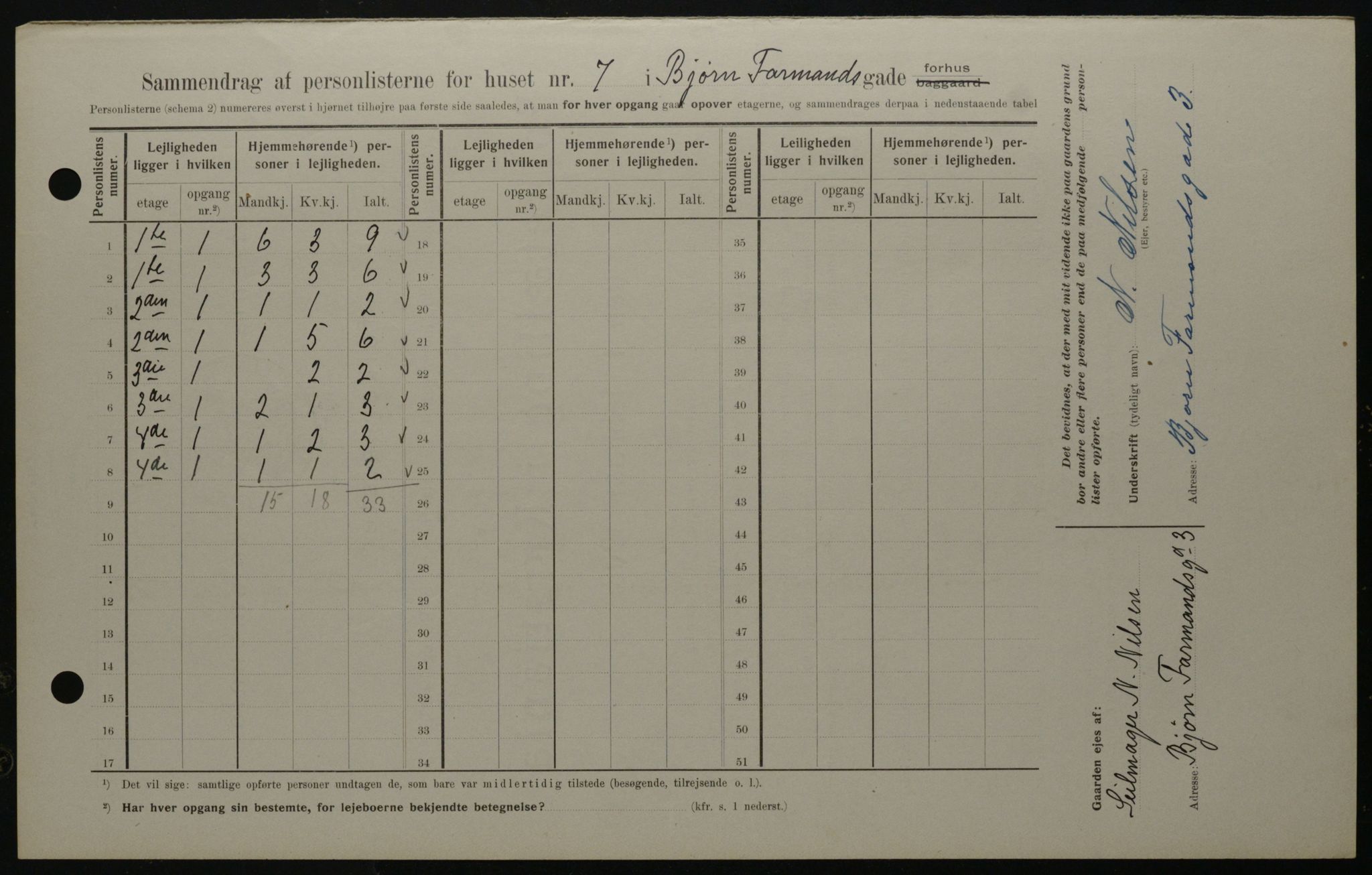 OBA, Municipal Census 1908 for Kristiania, 1908, p. 6471