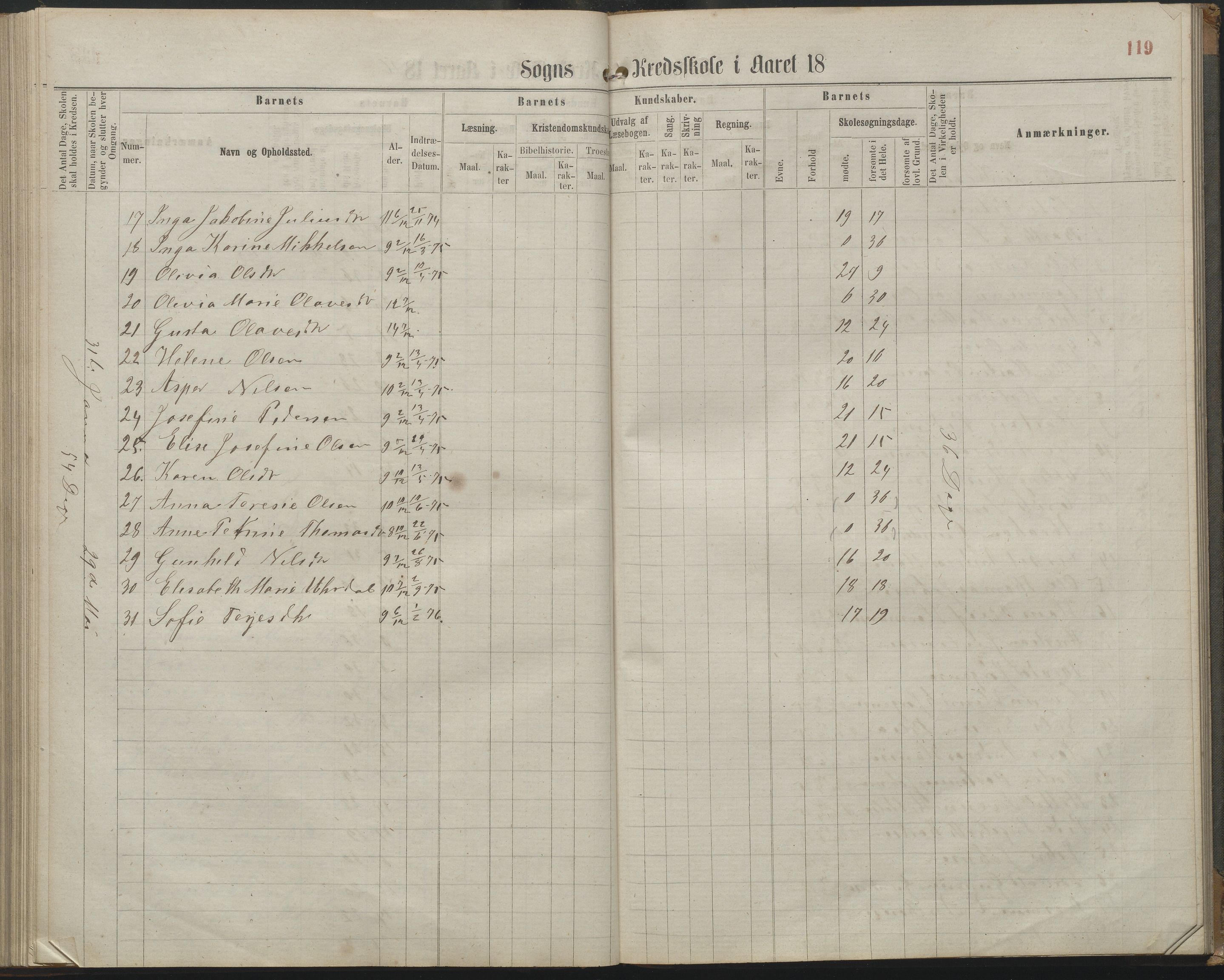 Arendal kommune, Katalog I, AAKS/KA0906-PK-I/07/L0161: Skoleprotokoll for 2. og 3. klasse, 1863-1877, p. 119