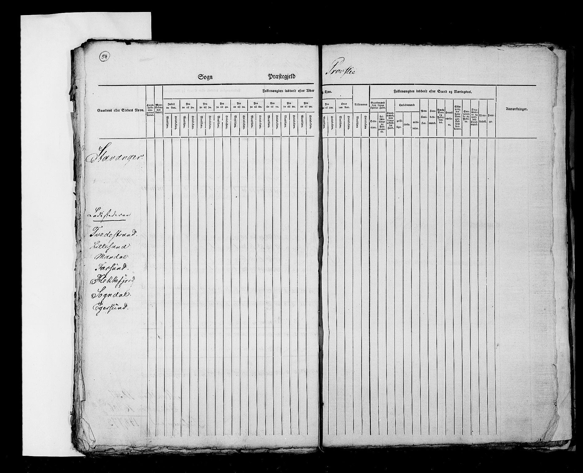 RA, Census 1825, vol. 2: Nationwide summaries, 1825, p. 54