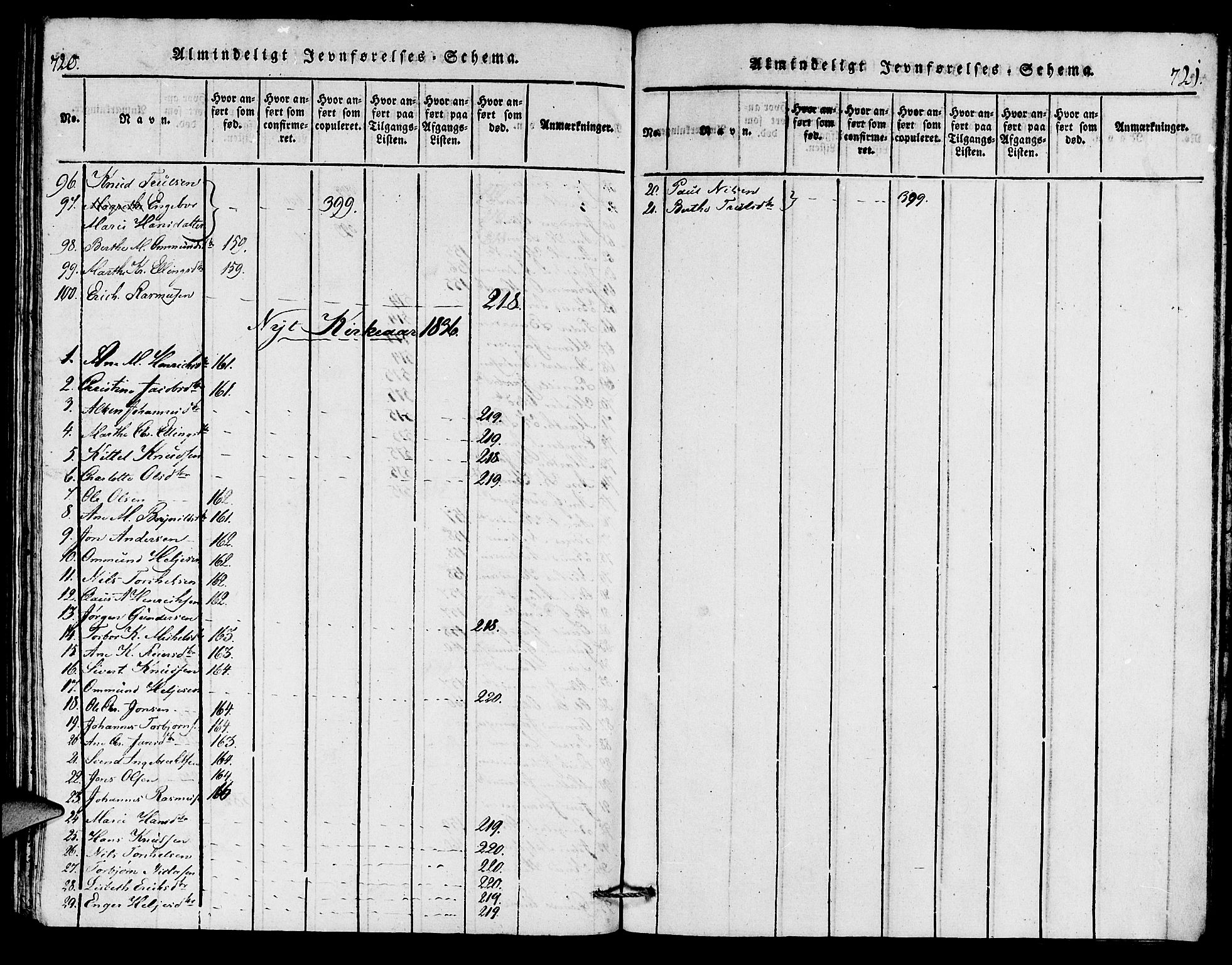 Torvastad sokneprestkontor, SAST/A -101857/H/Ha/Haa/L0004: Parish register (official) no. A 4, 1817-1836, p. 720-721