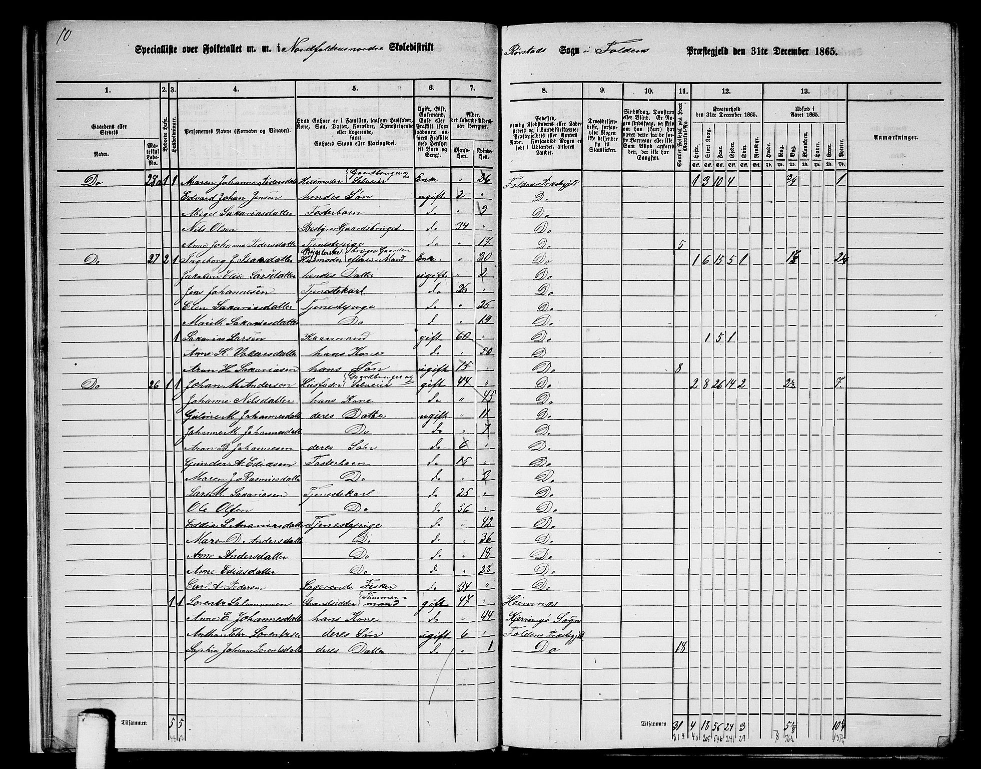RA, 1865 census for Folda, 1865, p. 21